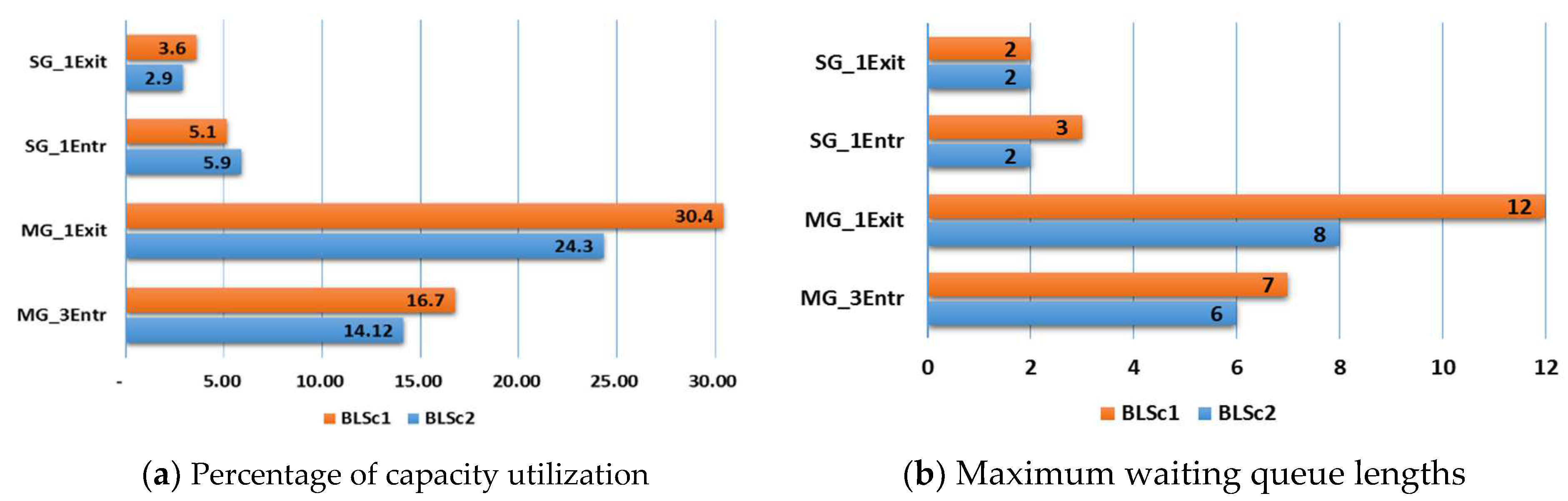 Sustainability 16 02834 g009 Sustainability 16 02834 g009
