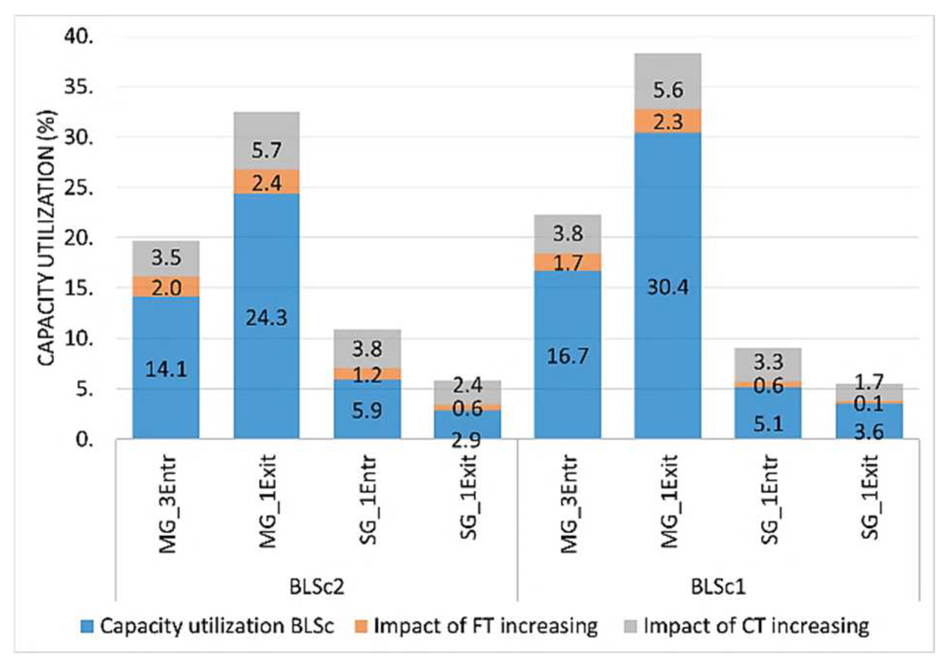 Sustainability 16 02834 g010 Sustainability 16 02834 g010