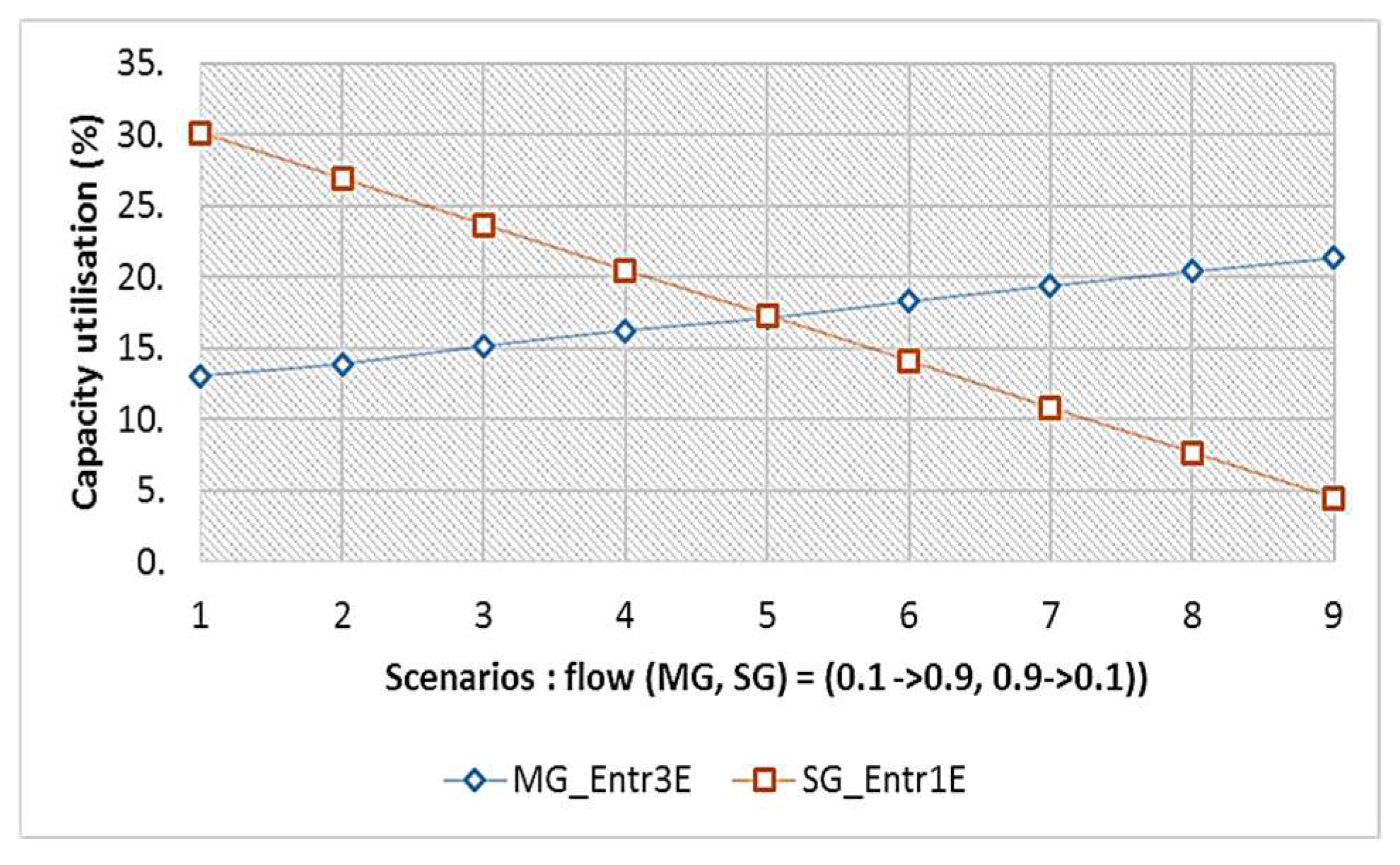 Sustainability 16 02834 g015 Sustainability 16 02834 g015