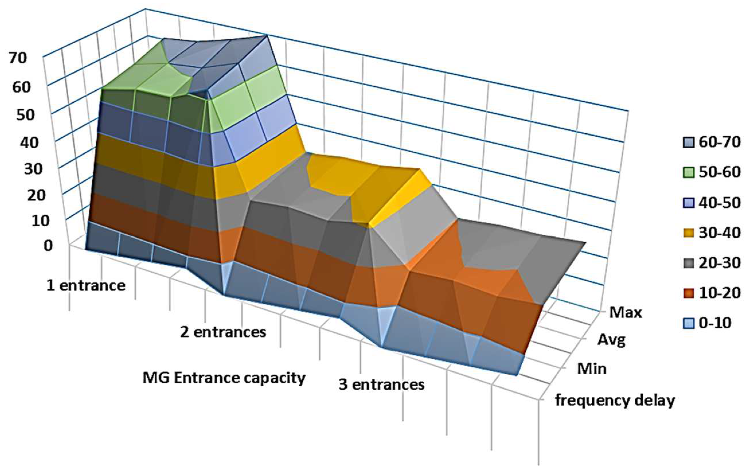 Sustainability 16 02834 g018 Sustainability 16 02834 g018