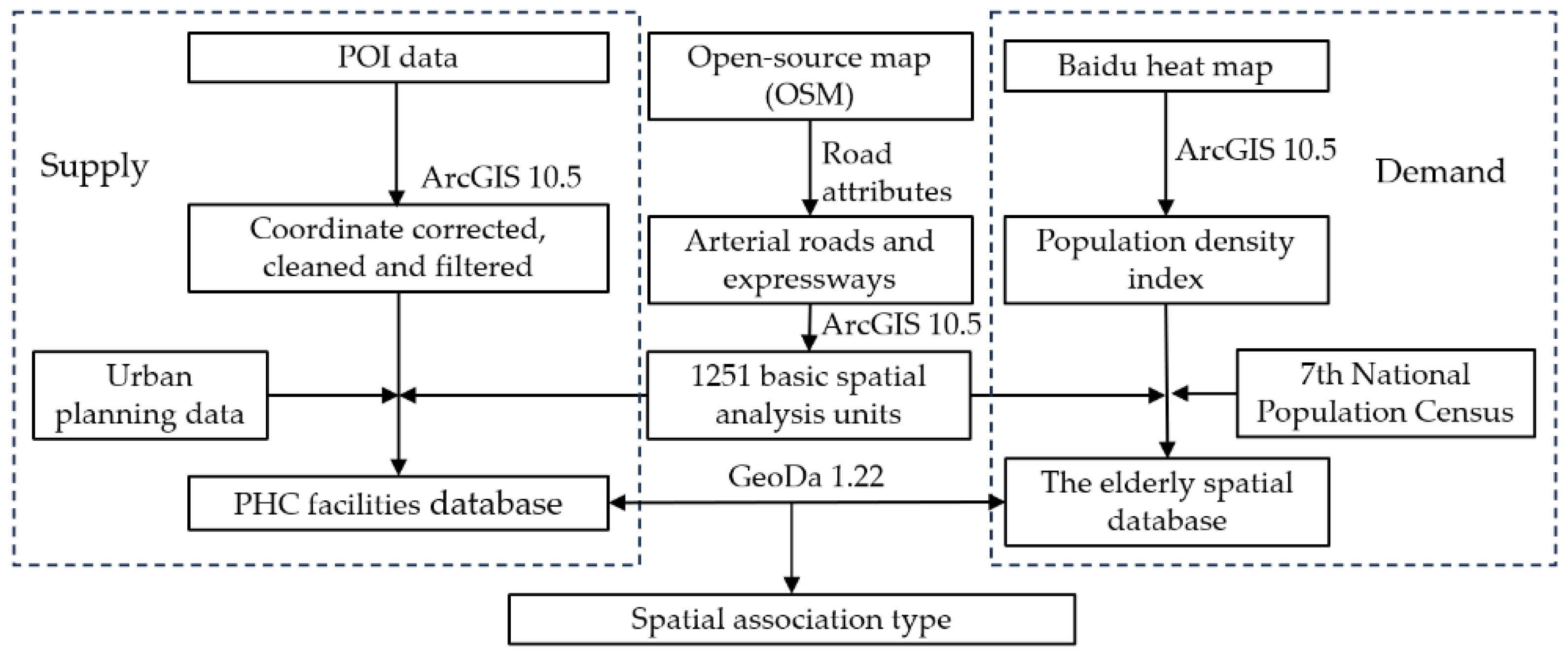 Sustainability 16 02838 g002