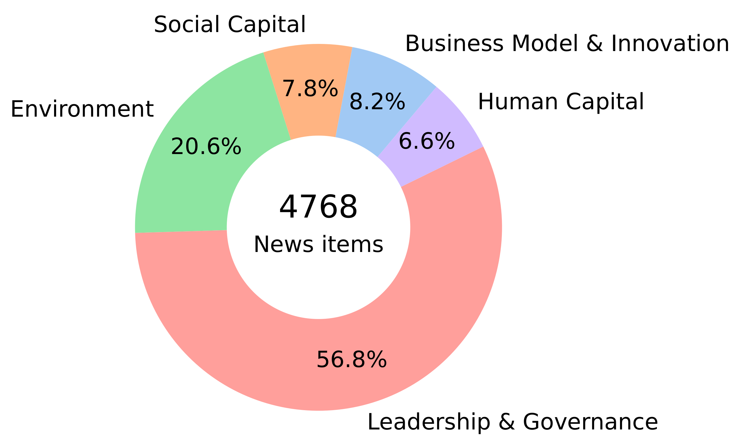 Sustainability 16 02839 g001