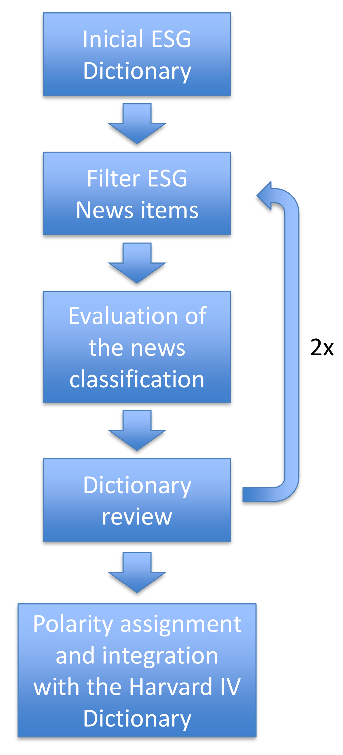 Sustainability 16 02839 g004