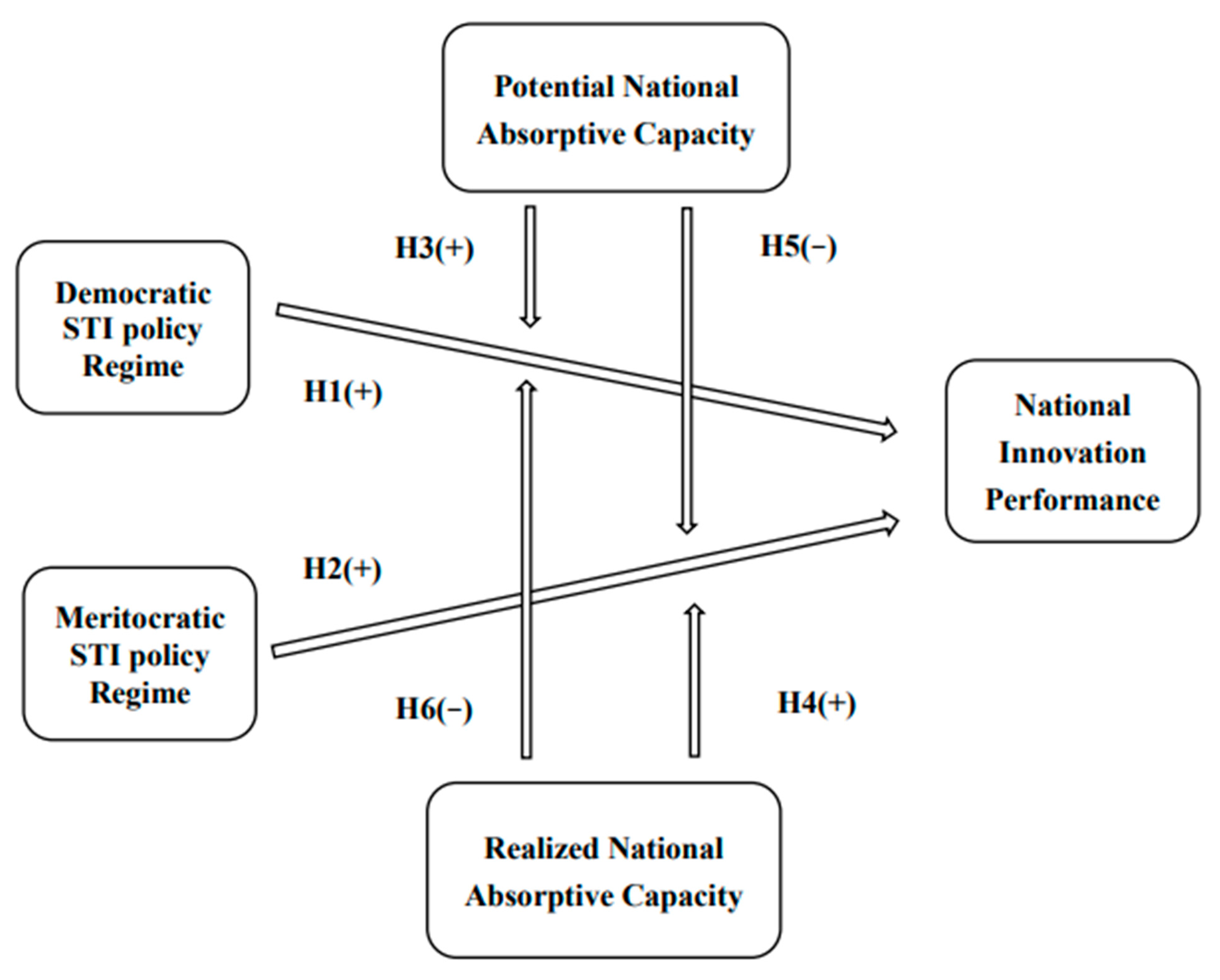 Sustainability 16 02840 g001