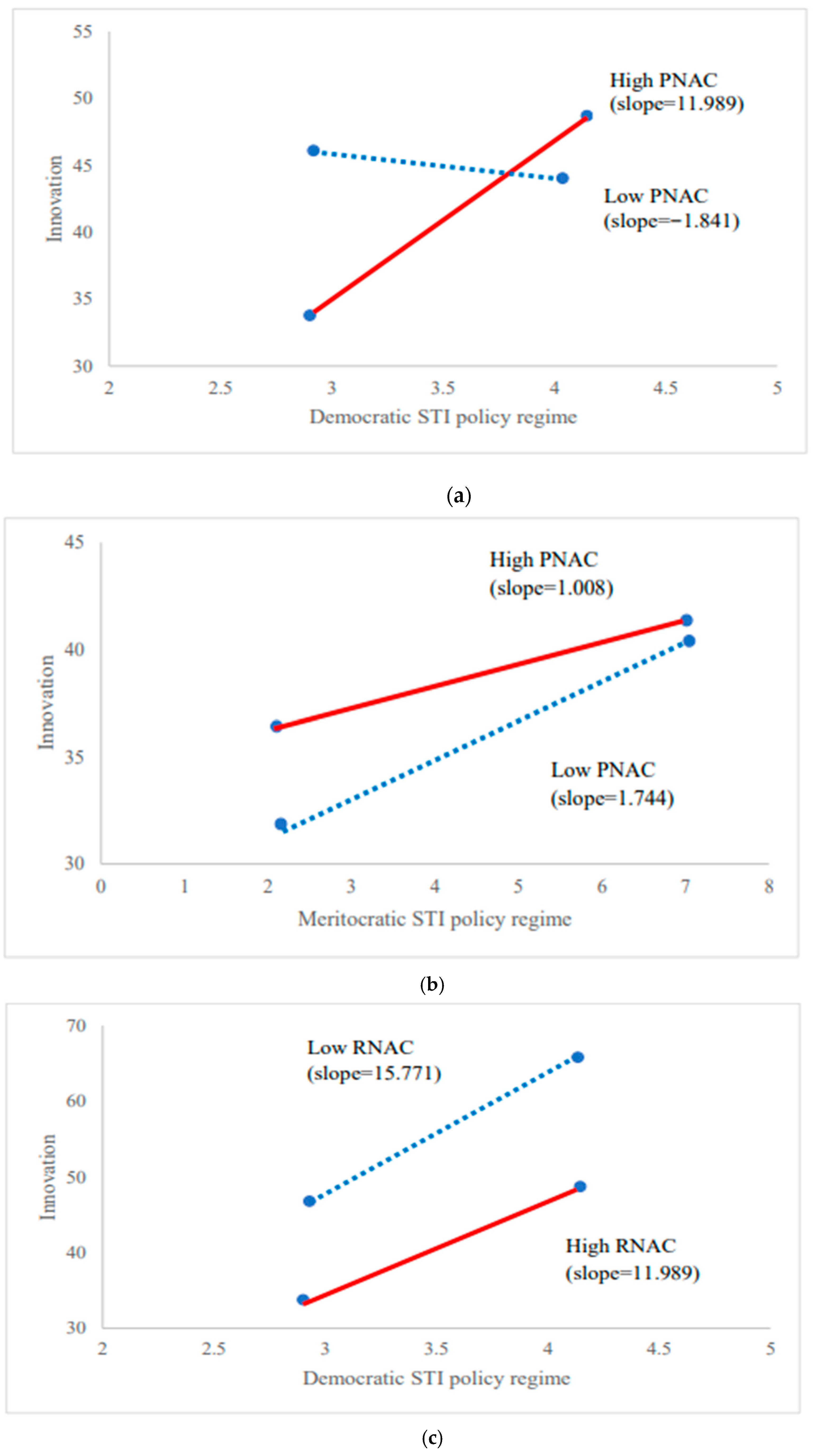 Sustainability 16 02840 g002a