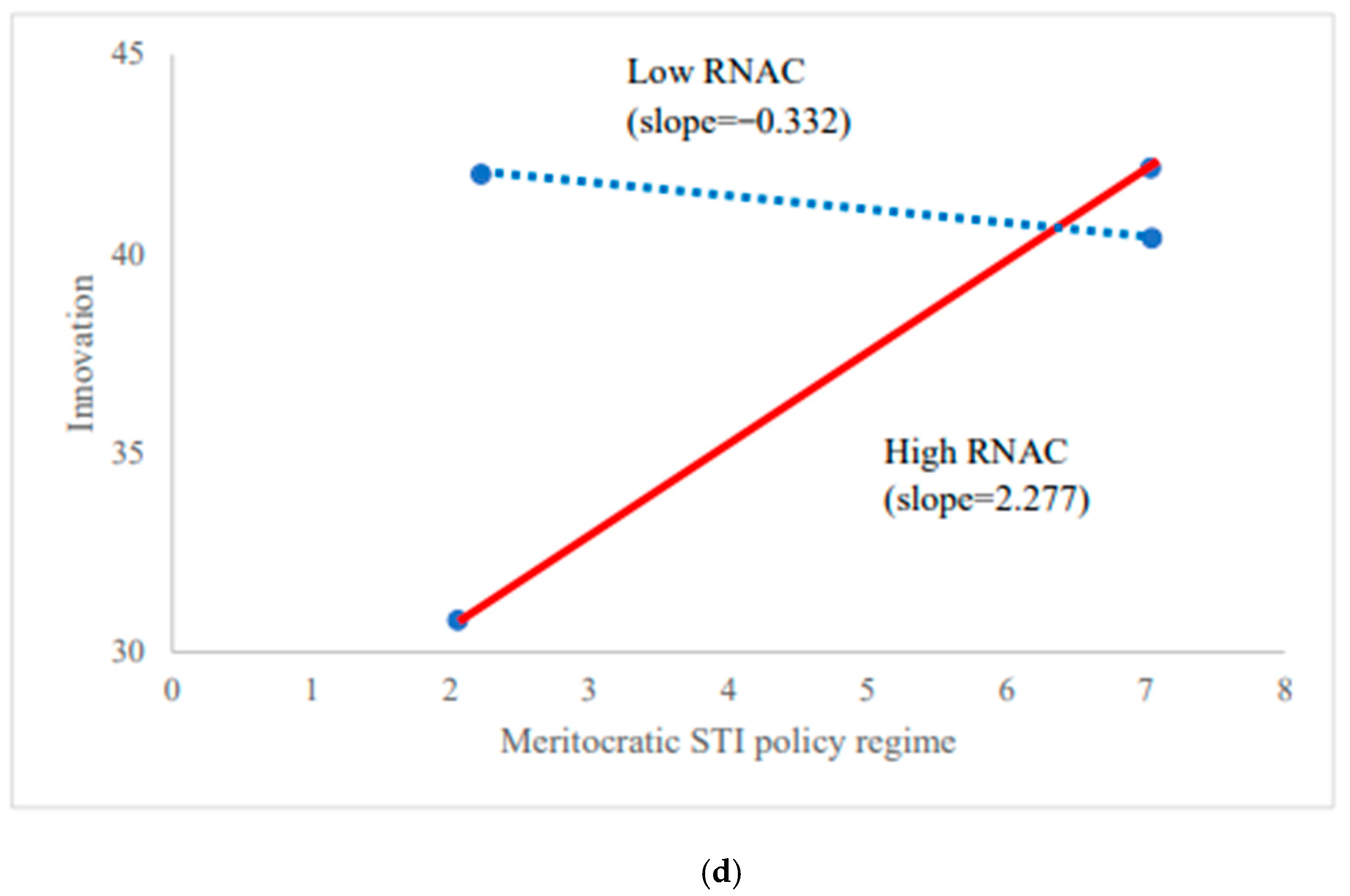 Sustainability 16 02840 g002b
