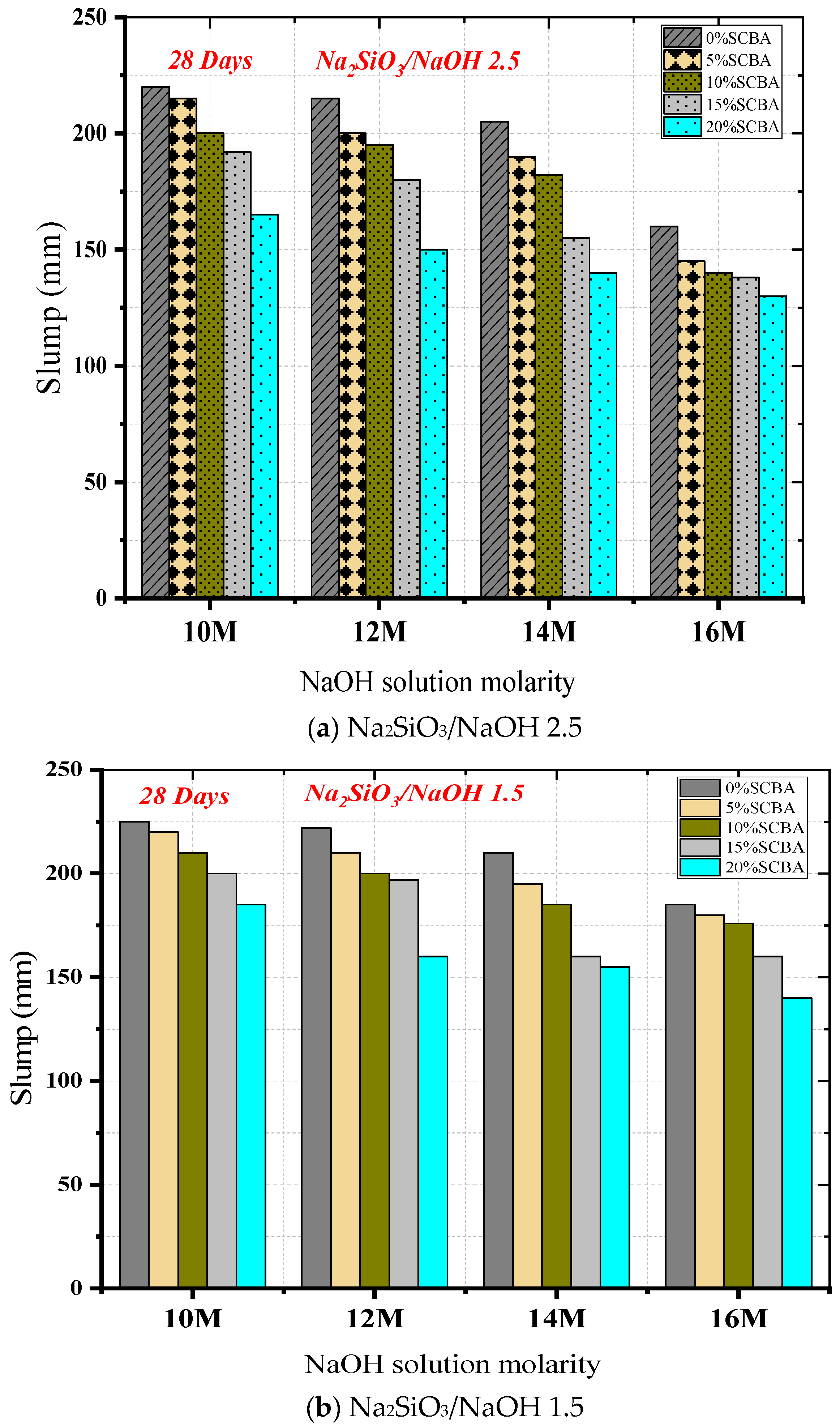 Sustainability 16 02841 g004
