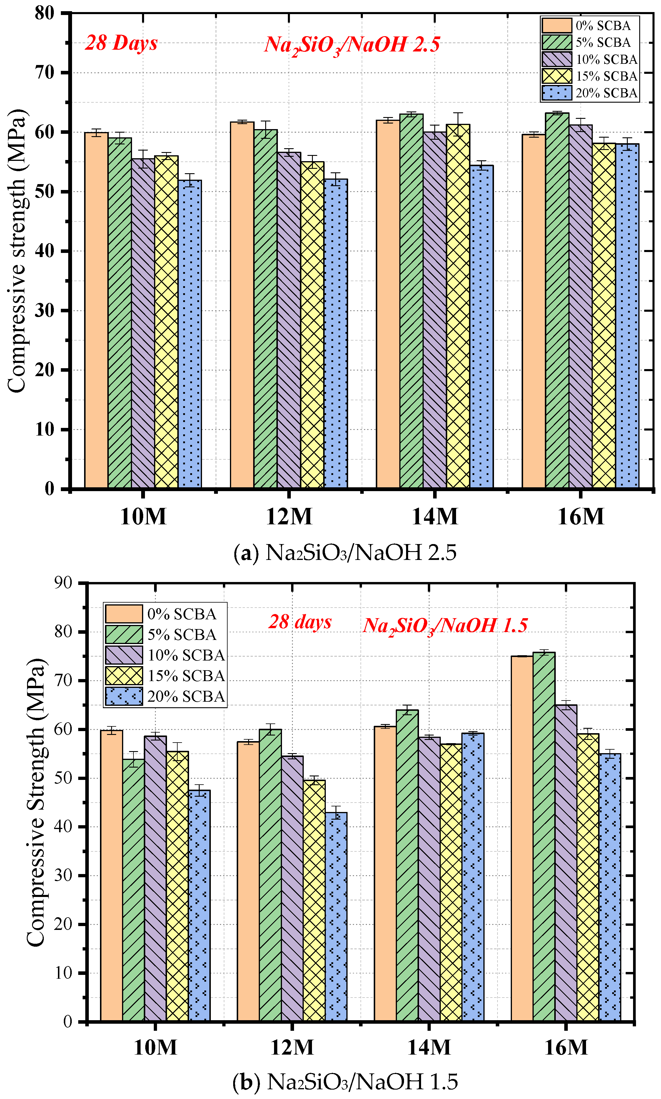 Sustainability 16 02841 g005