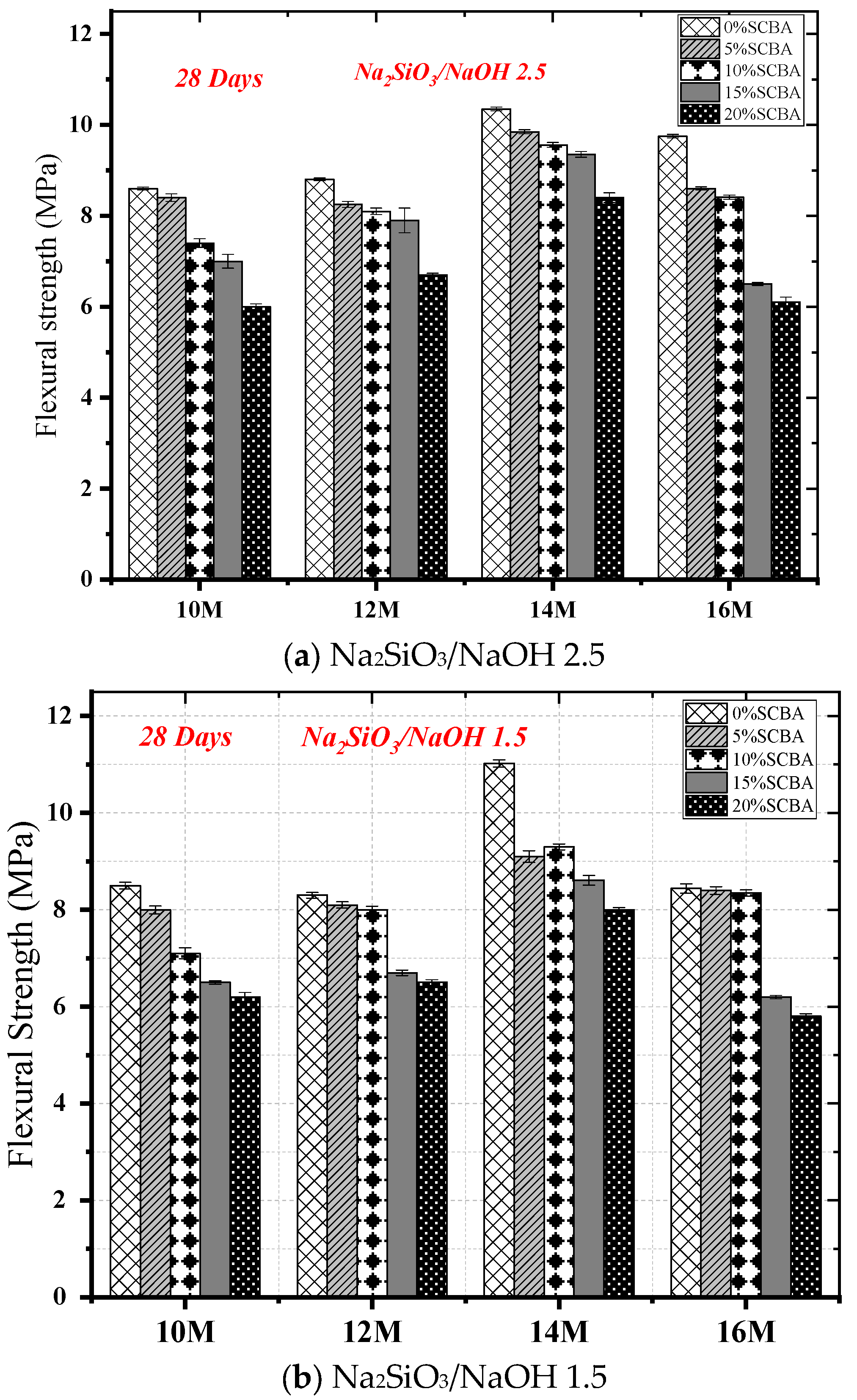 Sustainability 16 02841 g007