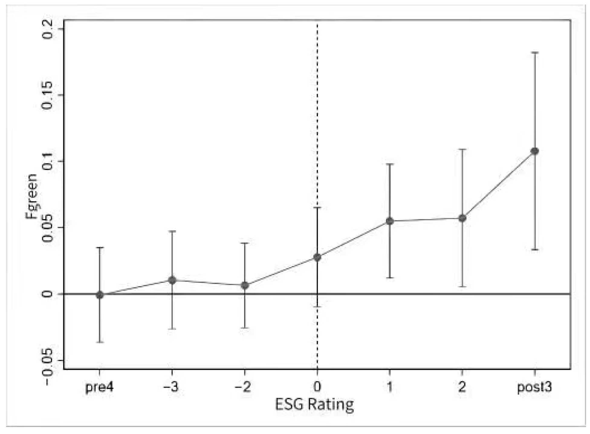 Sustainability 16 02842 g001