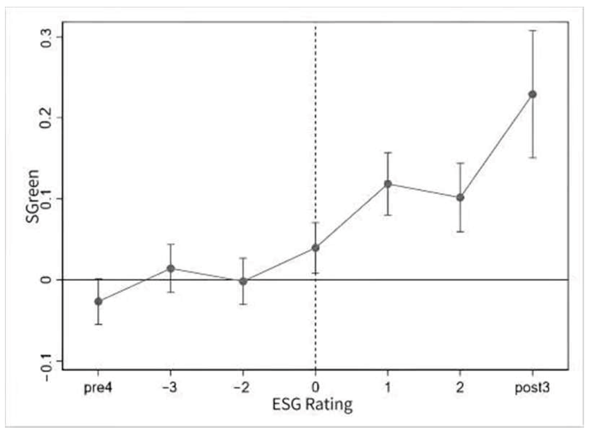 Sustainability 16 02842 g002