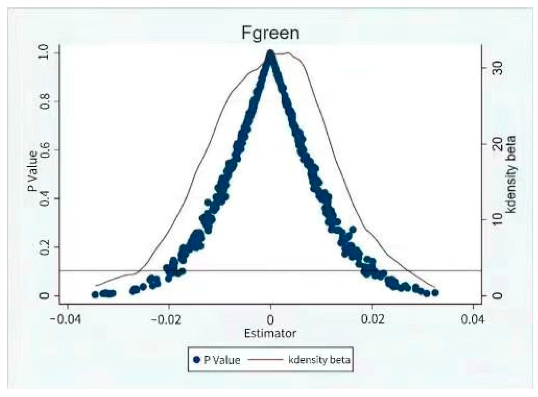 Sustainability 16 02842 g003