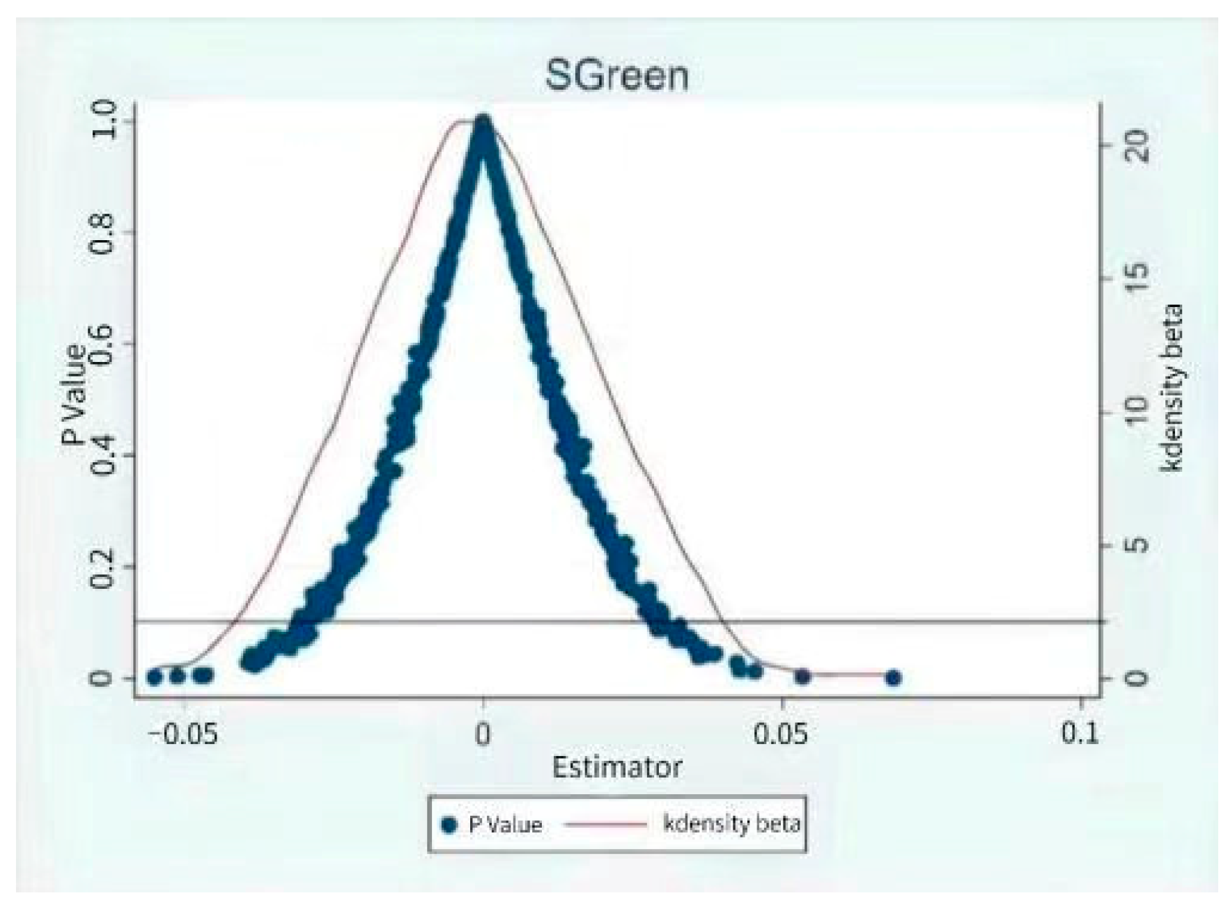 Sustainability 16 02842 g004