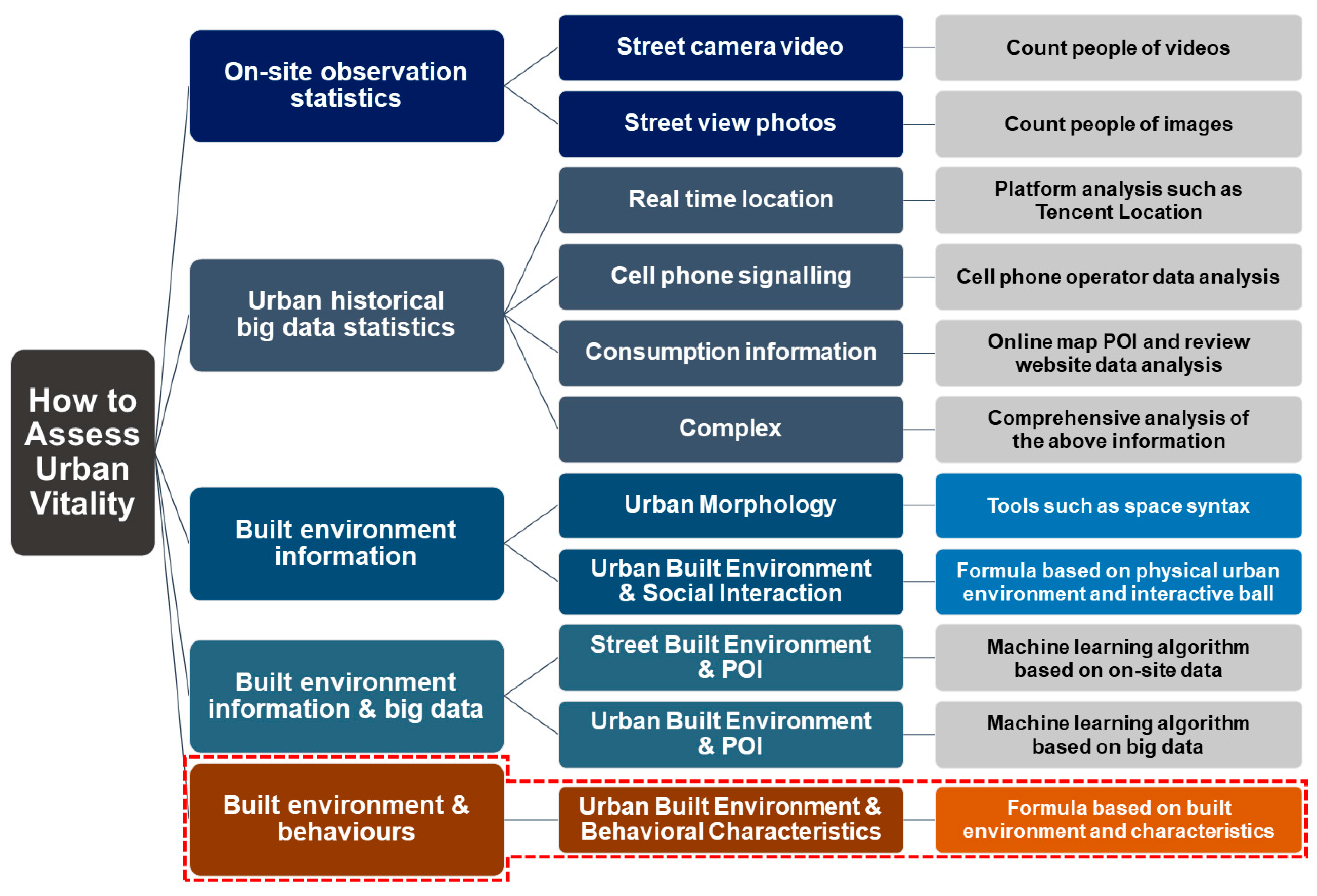 Sustainability 16 02846 g001