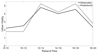 Sustainability 16 02846 i012