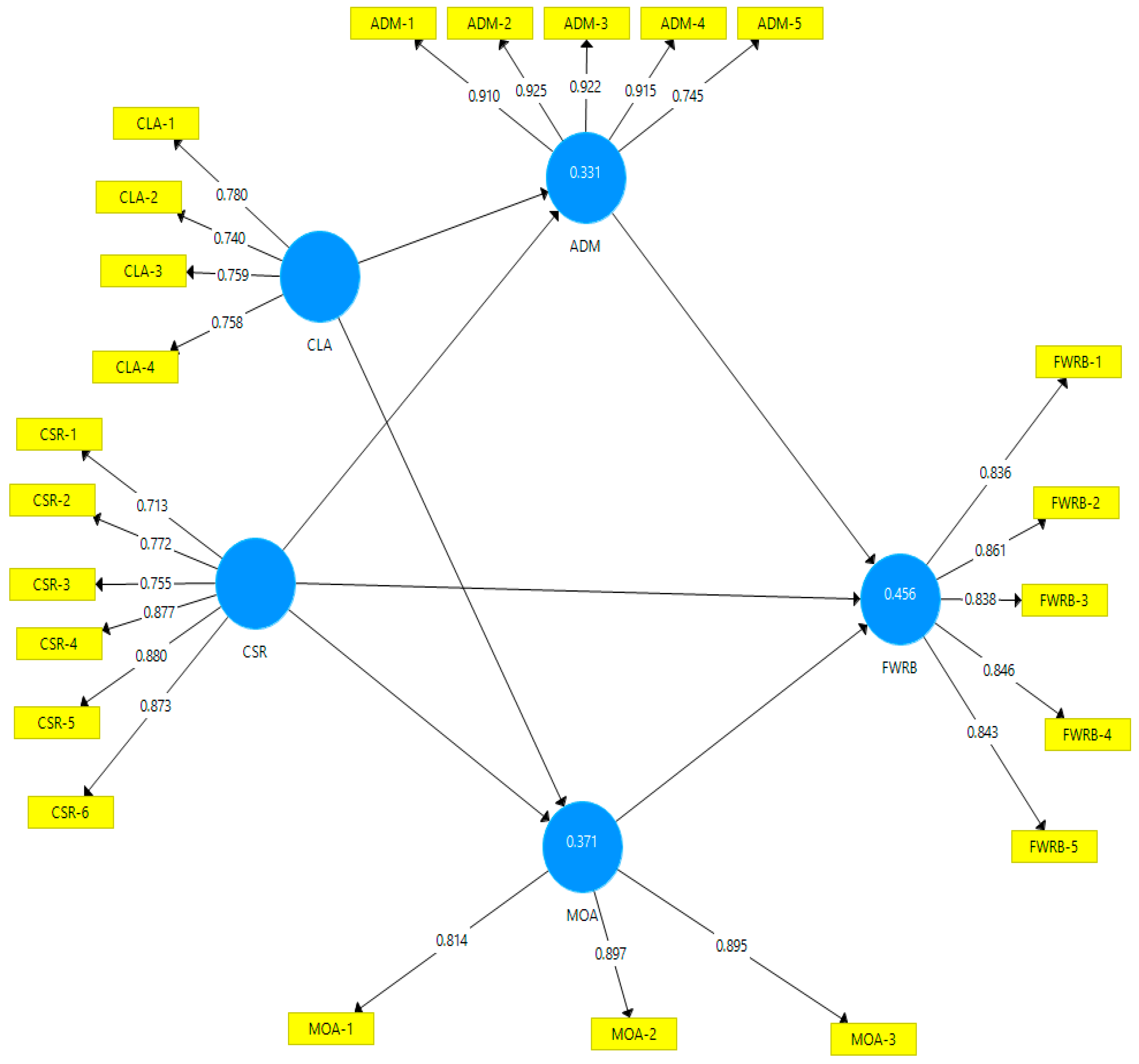 Sustainability 16 02847 g001