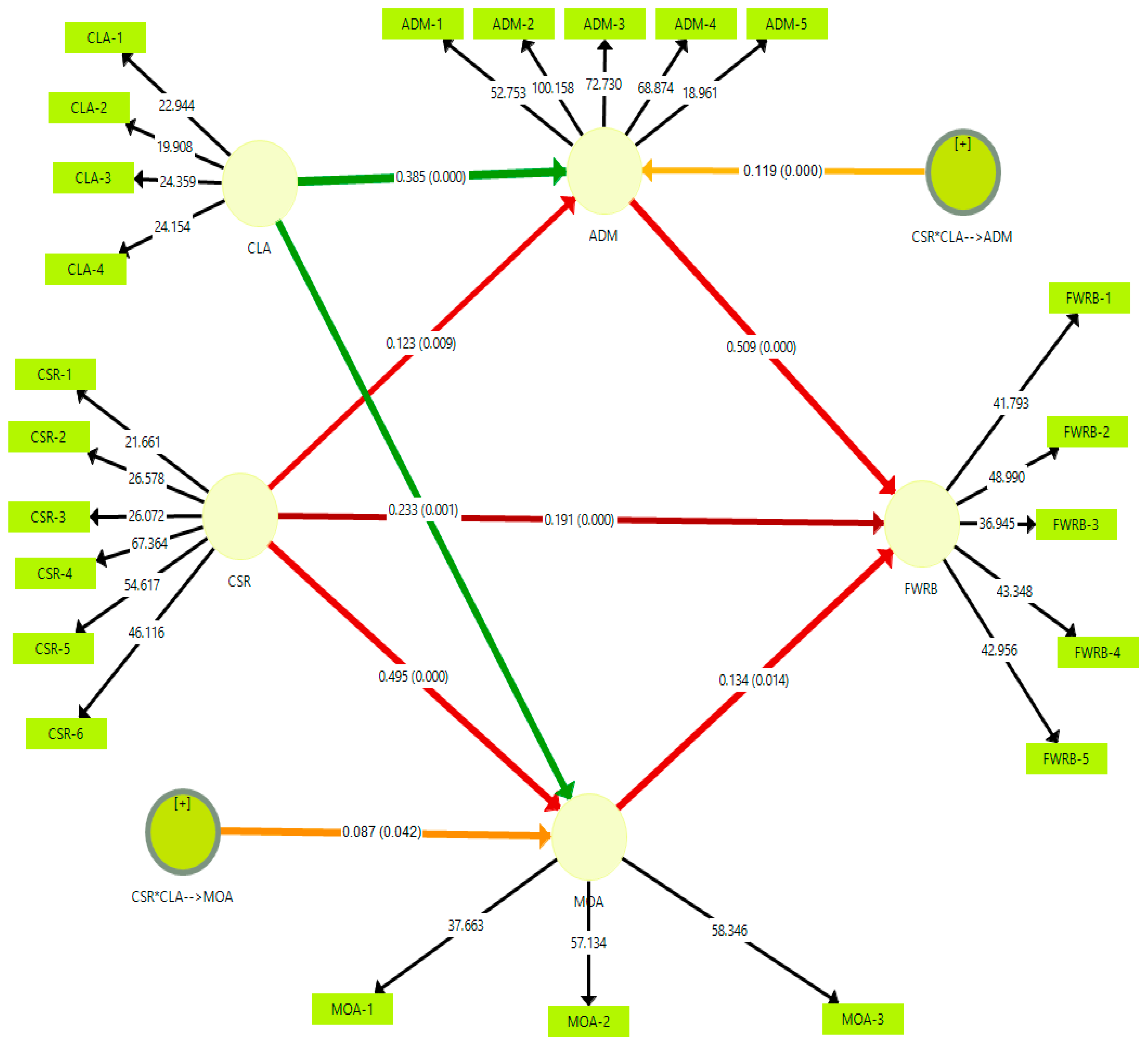 Sustainability 16 02847 g002