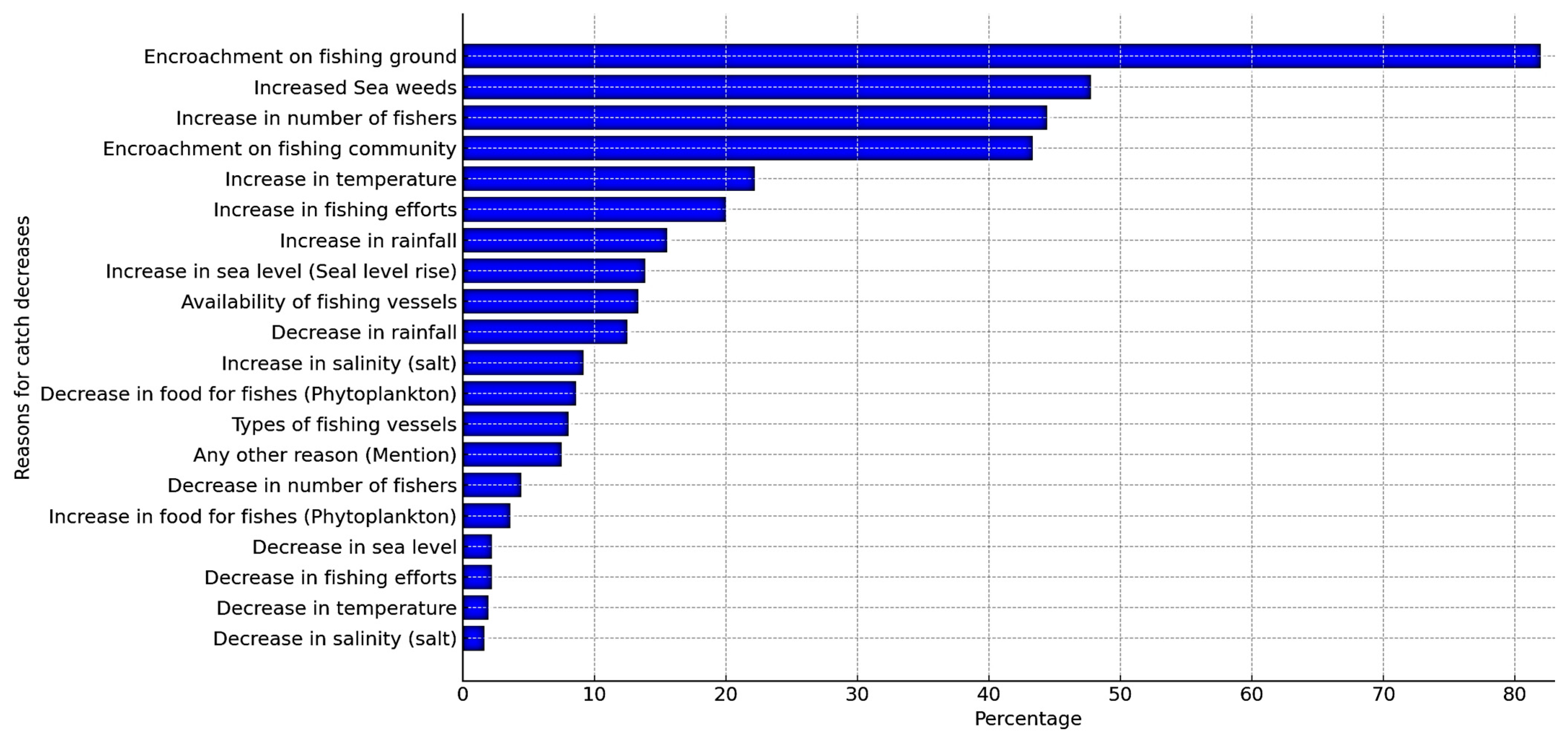 Sustainability 16 02848 g007 Sustainability 16 02848 g007