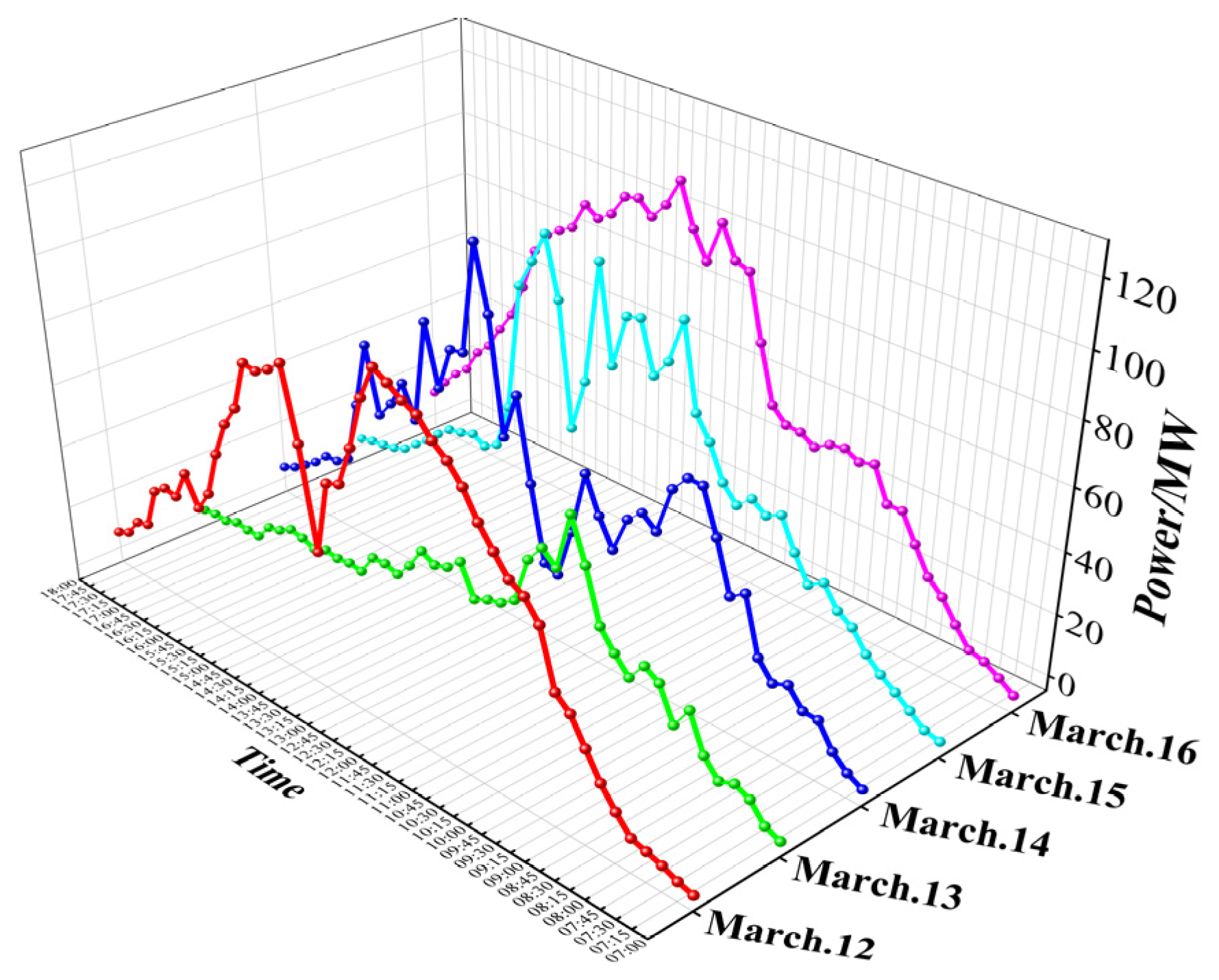 Sustainability 16 02853 g002
