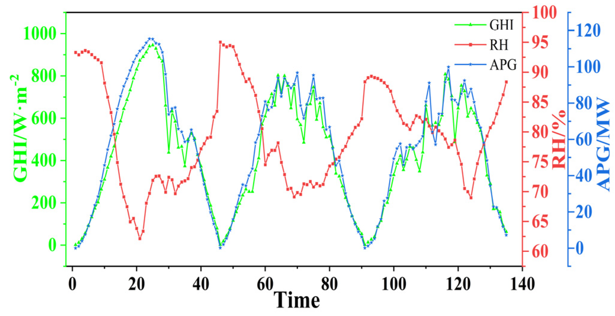 Sustainability 16 02853 g004