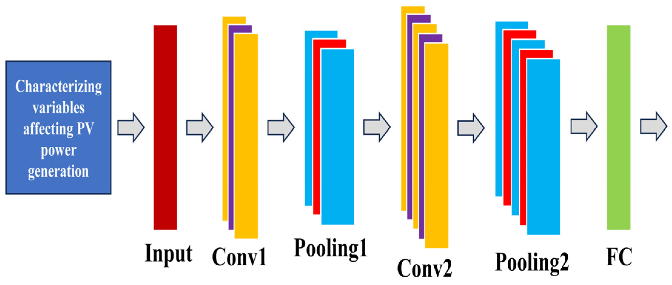 Sustainability 16 02853 g006