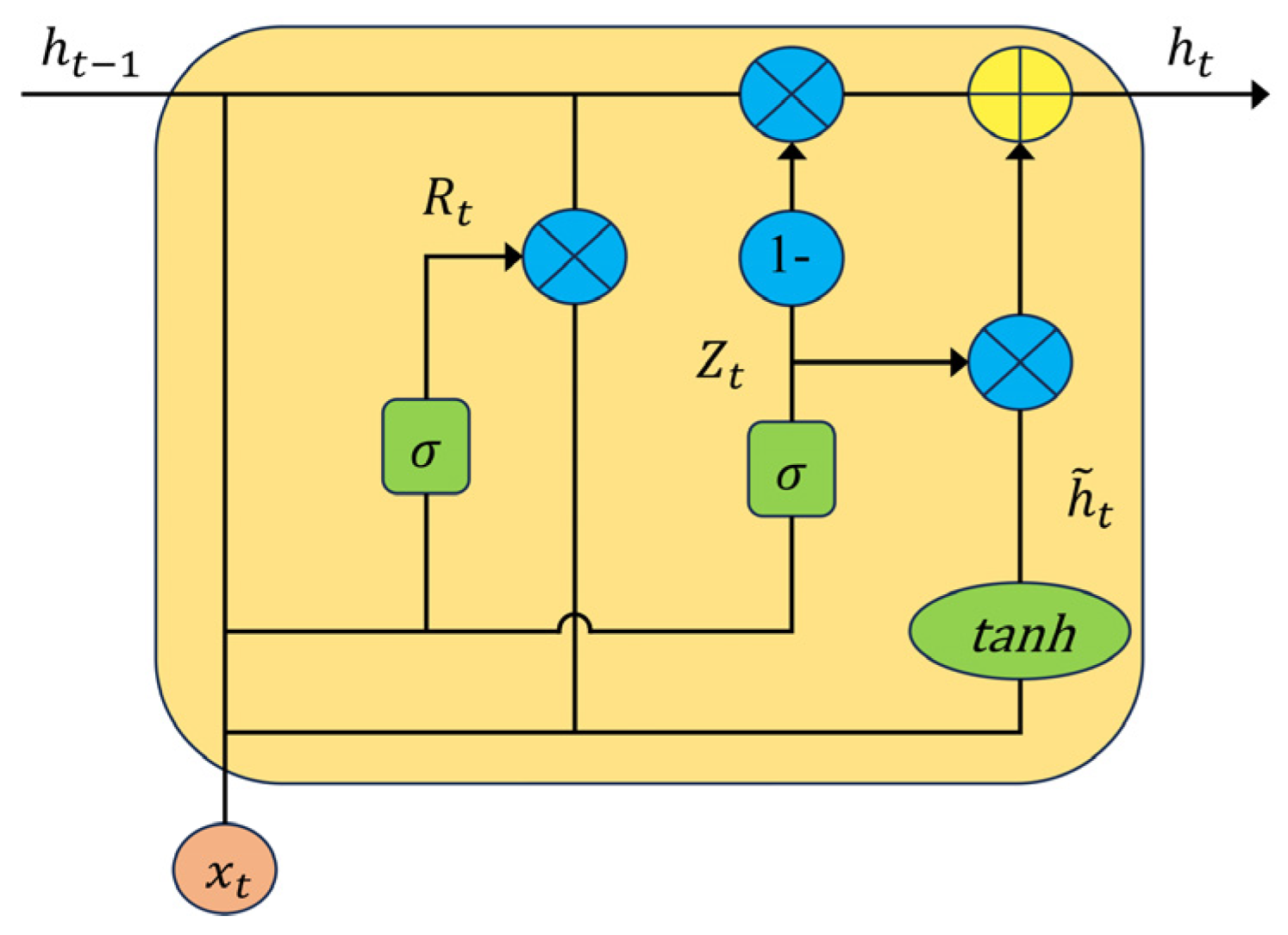 Sustainability 16 02853 g007
