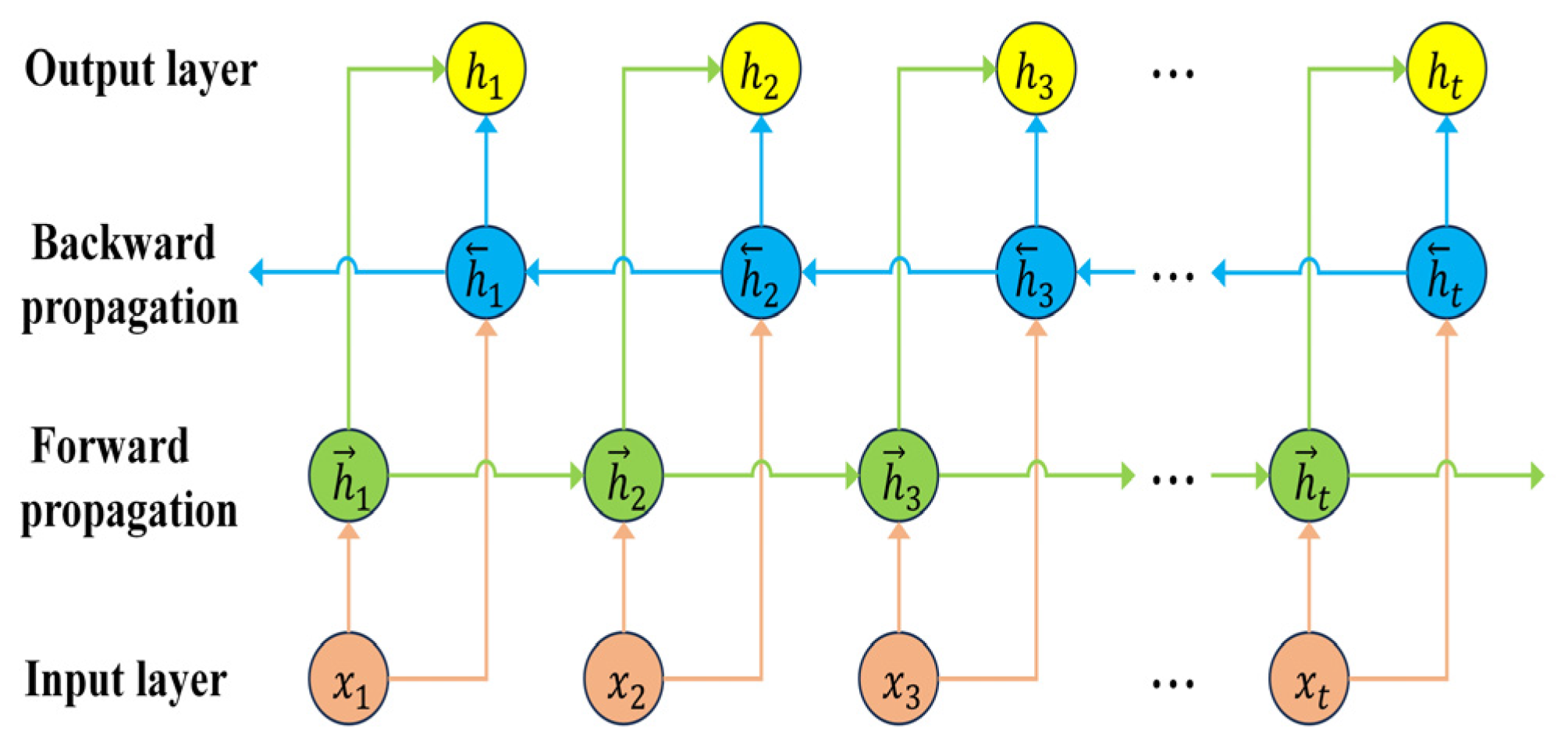 Sustainability 16 02853 g008