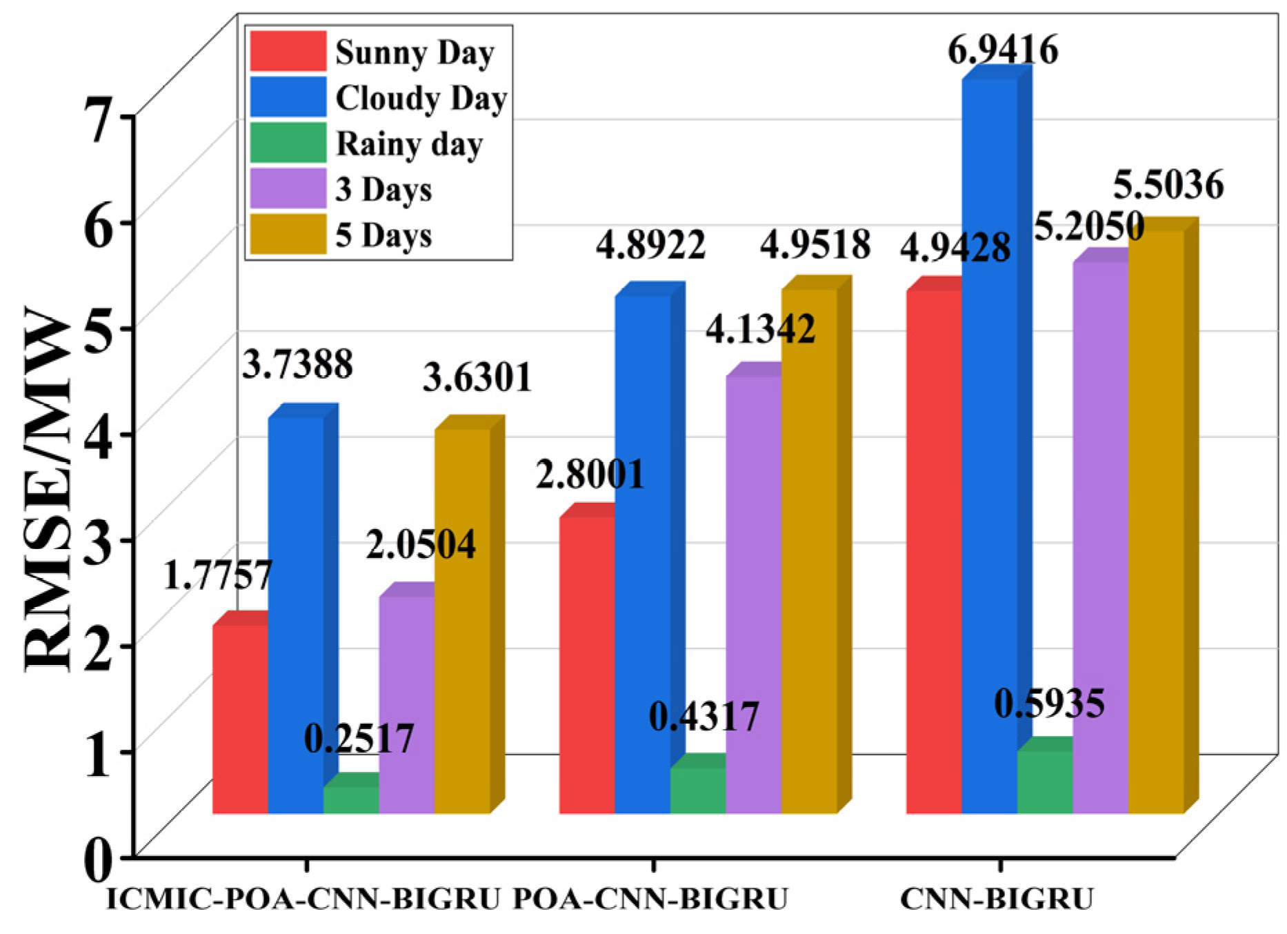 Sustainability 16 02853 g017