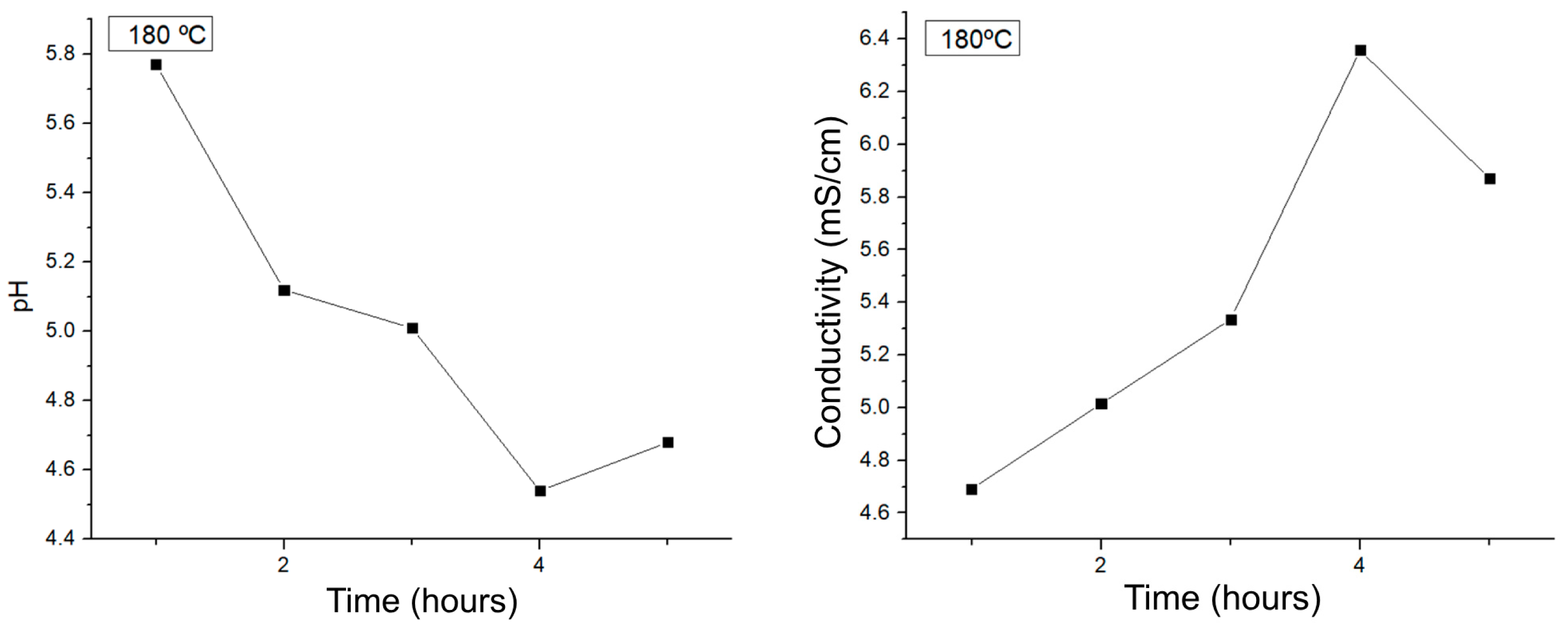 Sustainability 16 02854 g003