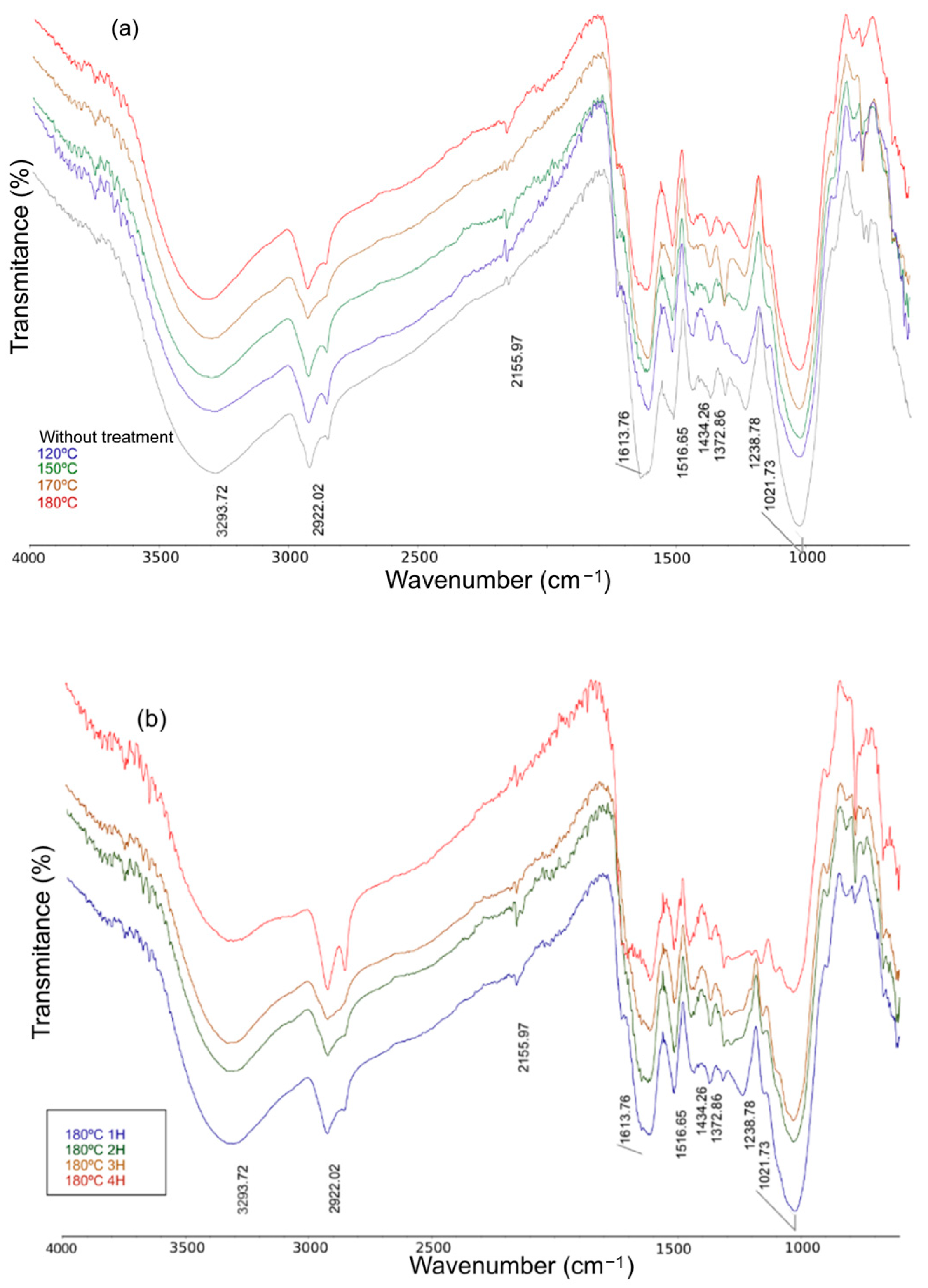 Sustainability 16 02854 g004