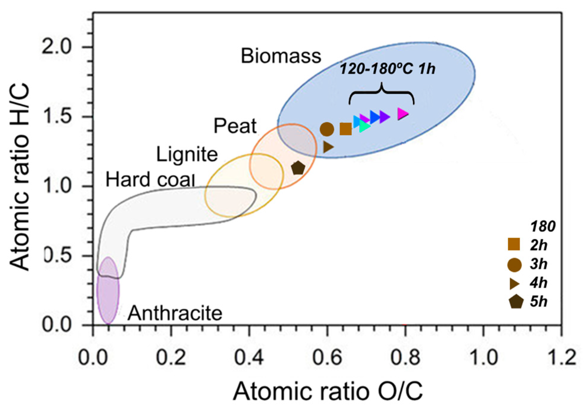 Sustainability 16 02854 g005