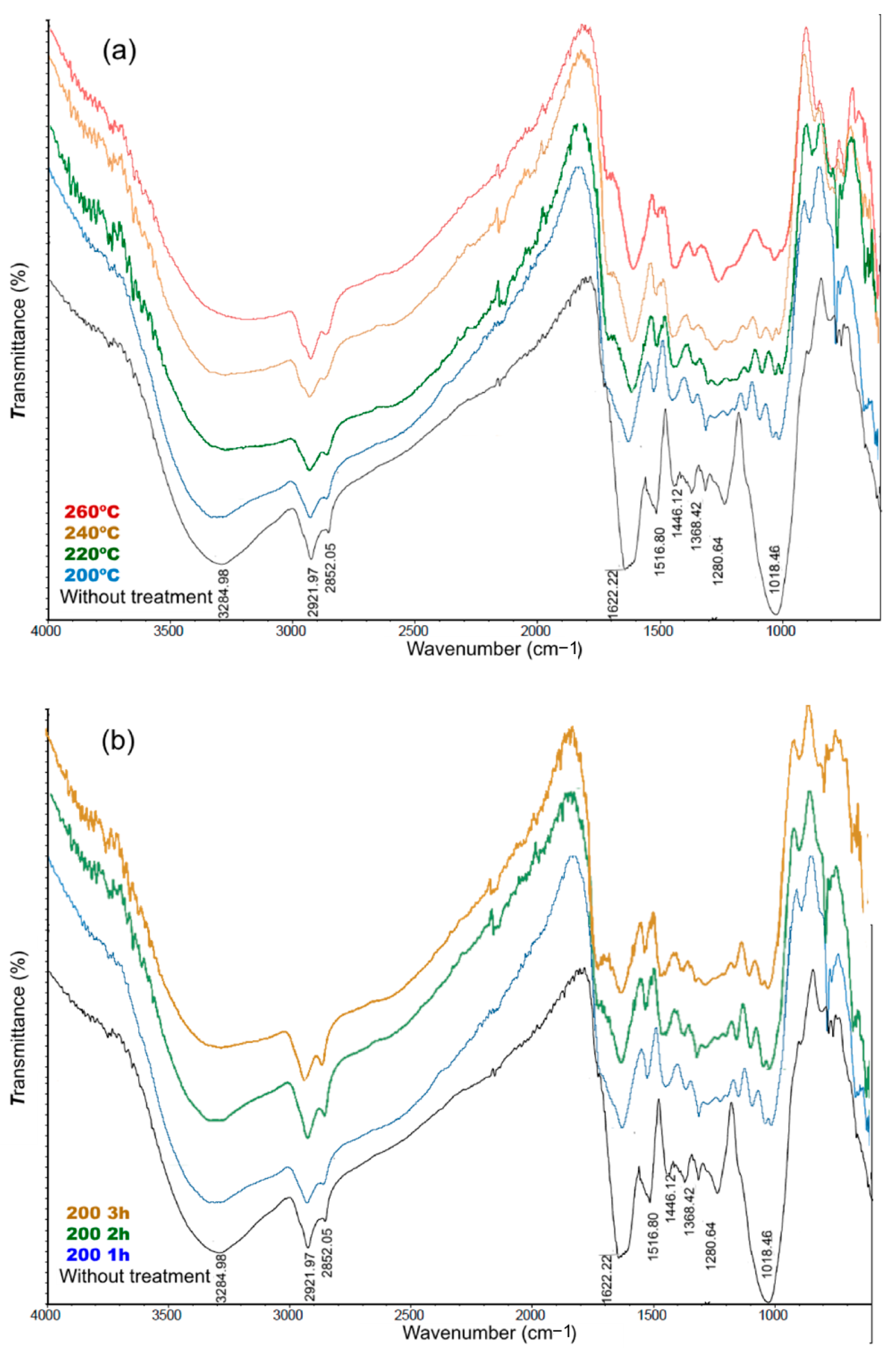 Sustainability 16 02854 g010