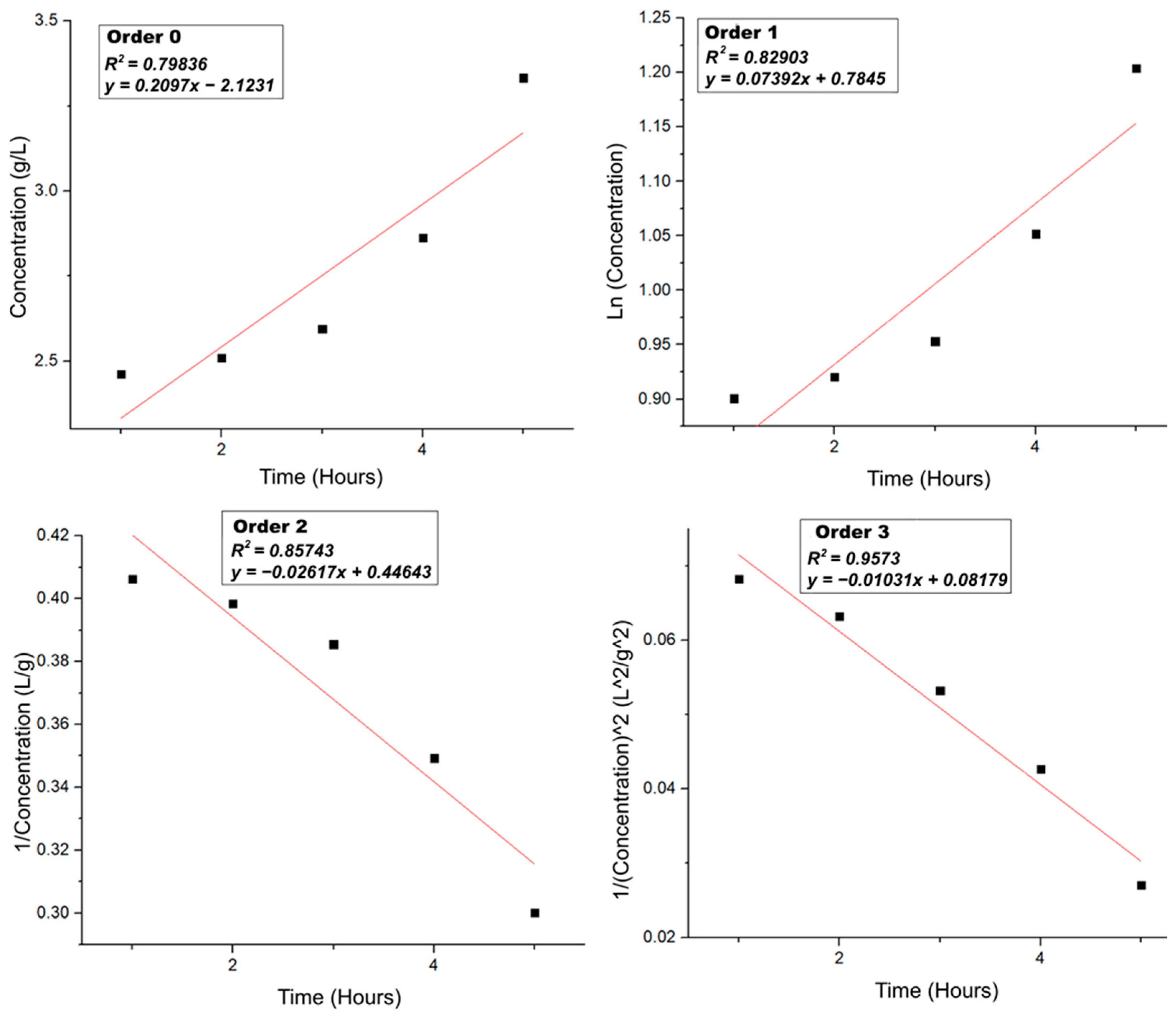 Sustainability 16 02854 g015