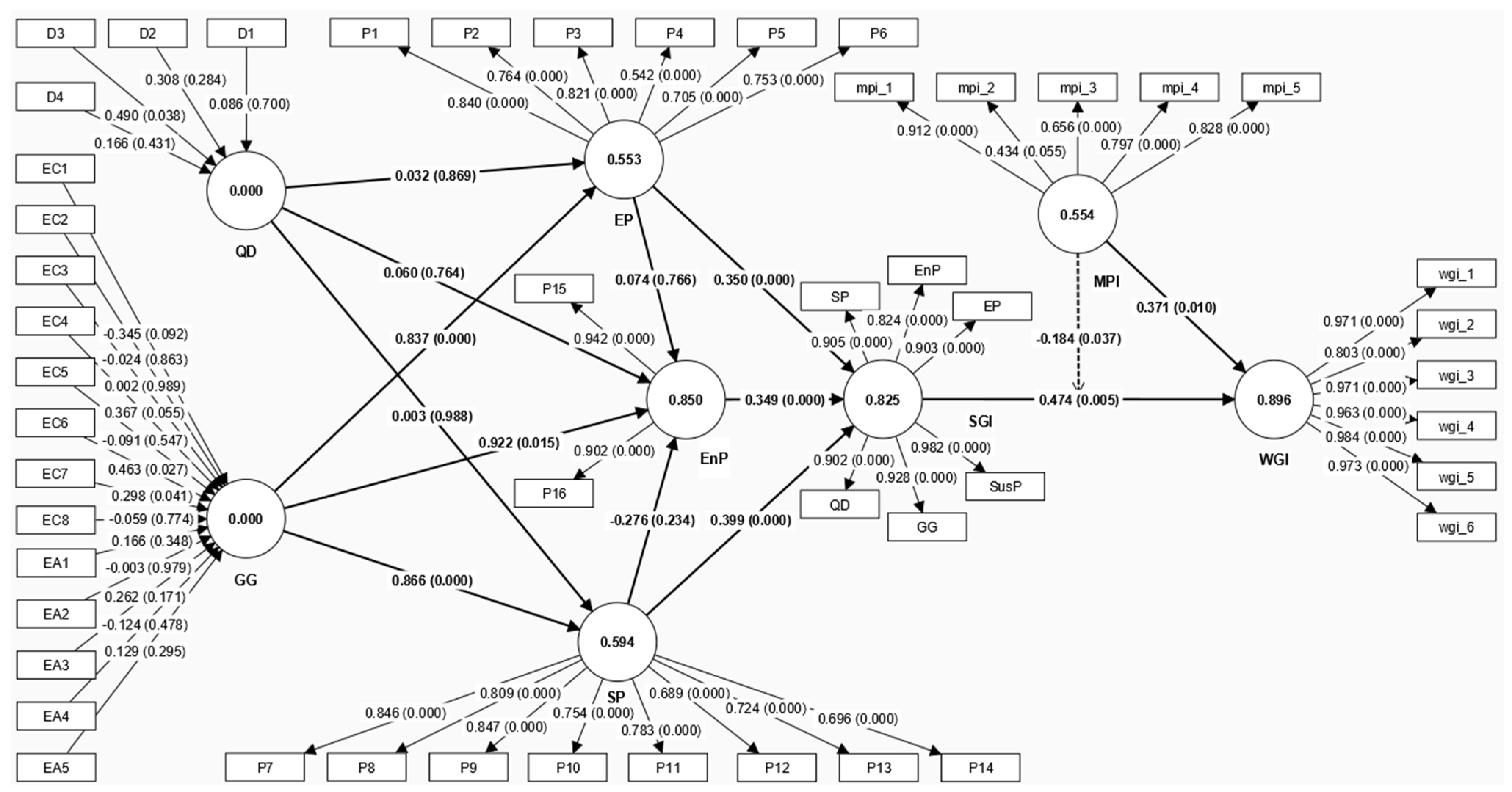 Sustainability 16 02855 g004