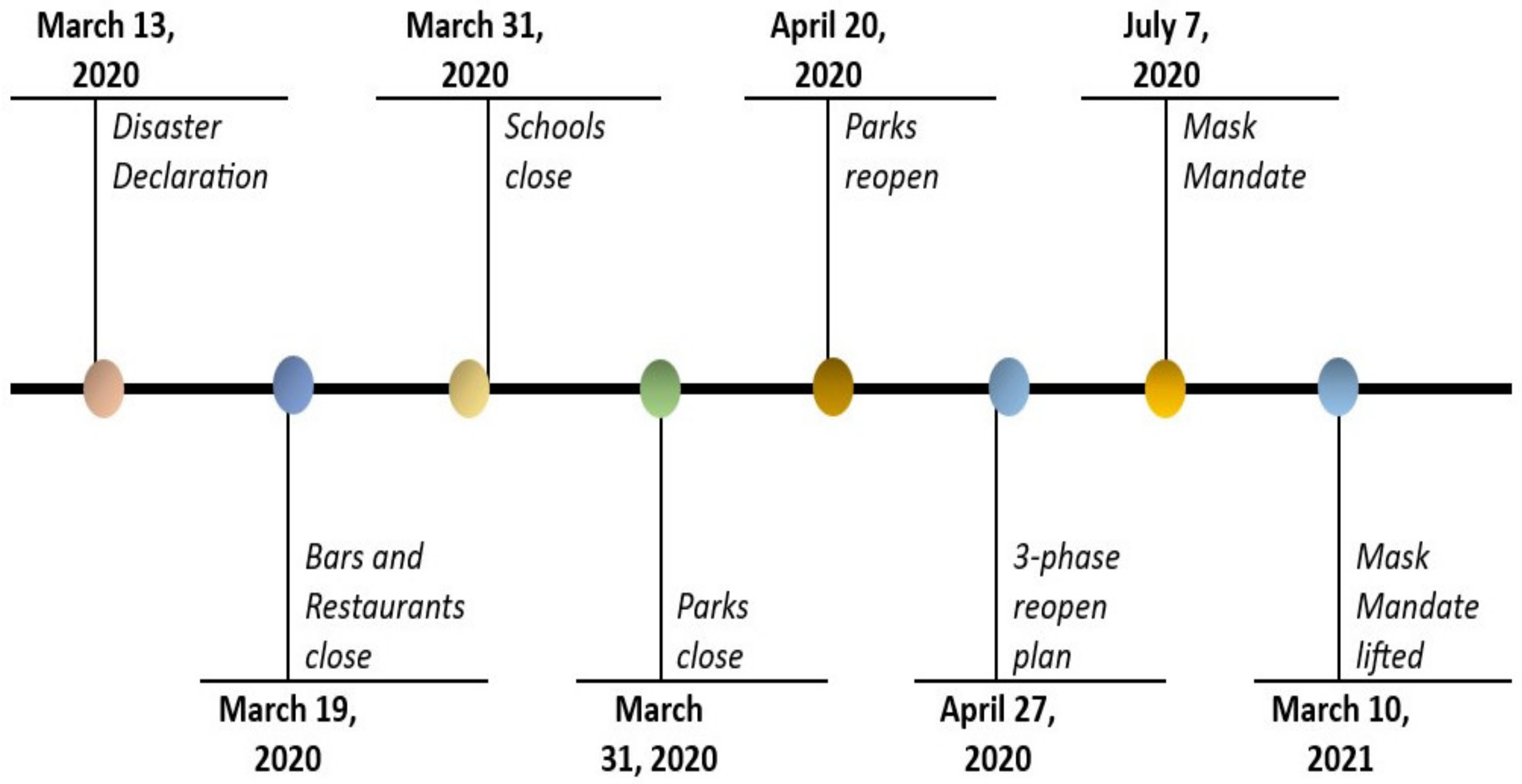 Sustainability 16 02860 g001