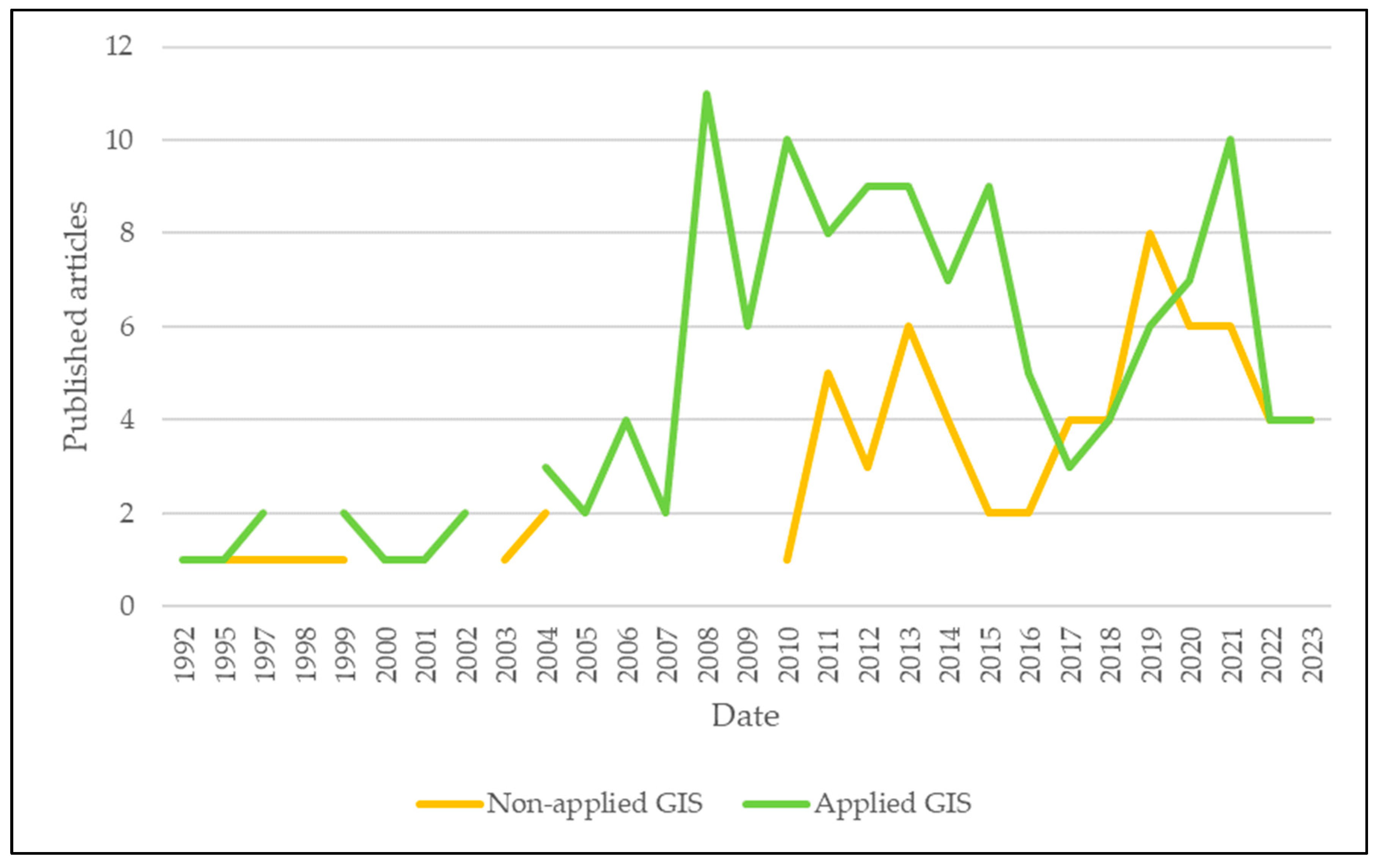 Sustainability 16 02861 g002