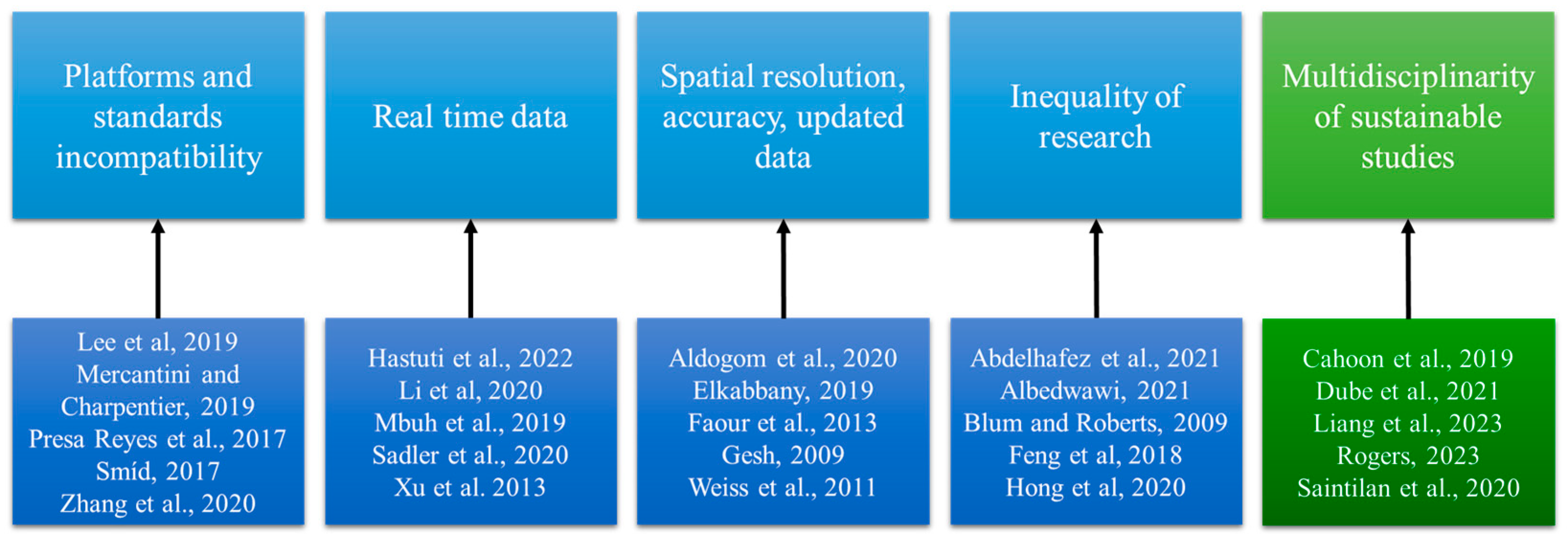 Sustainability 16 02861 g006
