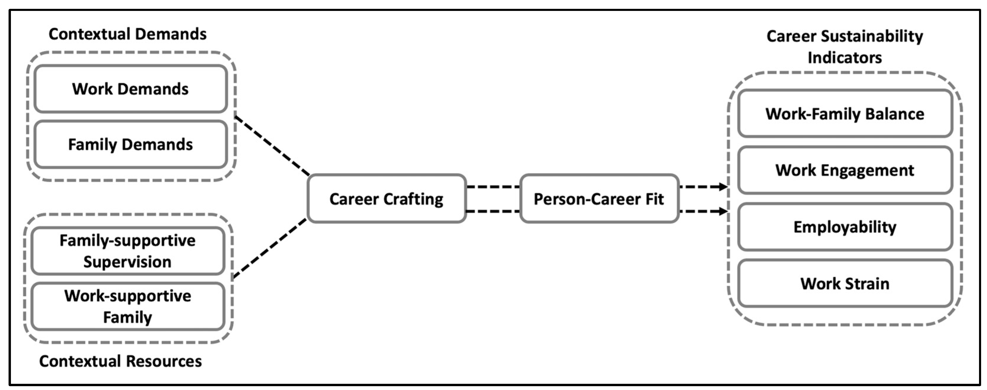Sustainability 16 02865 g001
