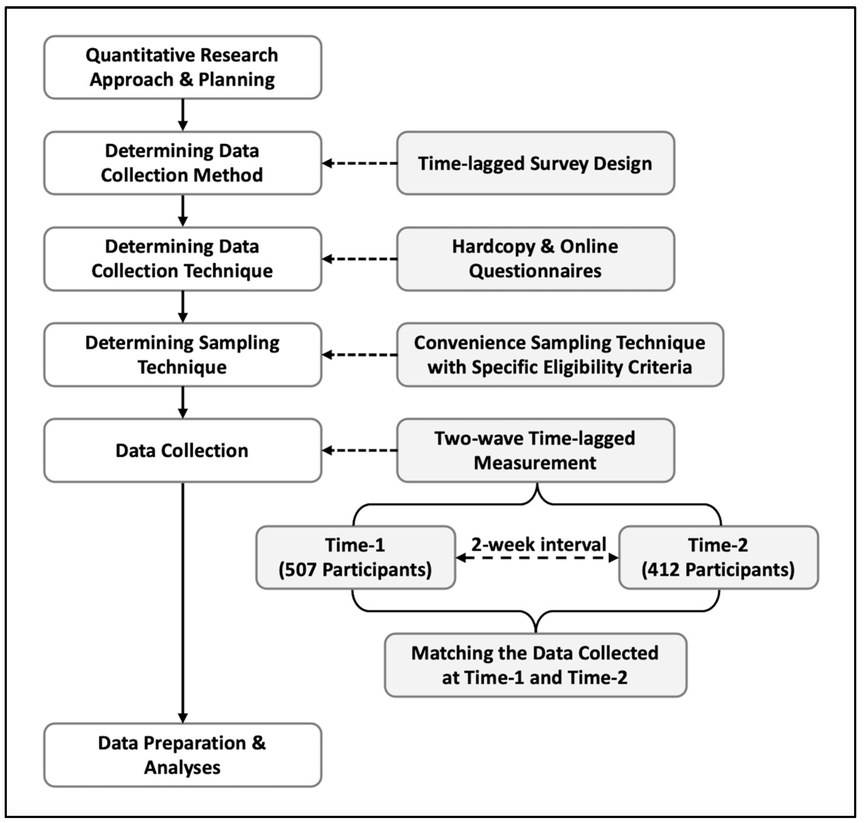Sustainability 16 02865 g002