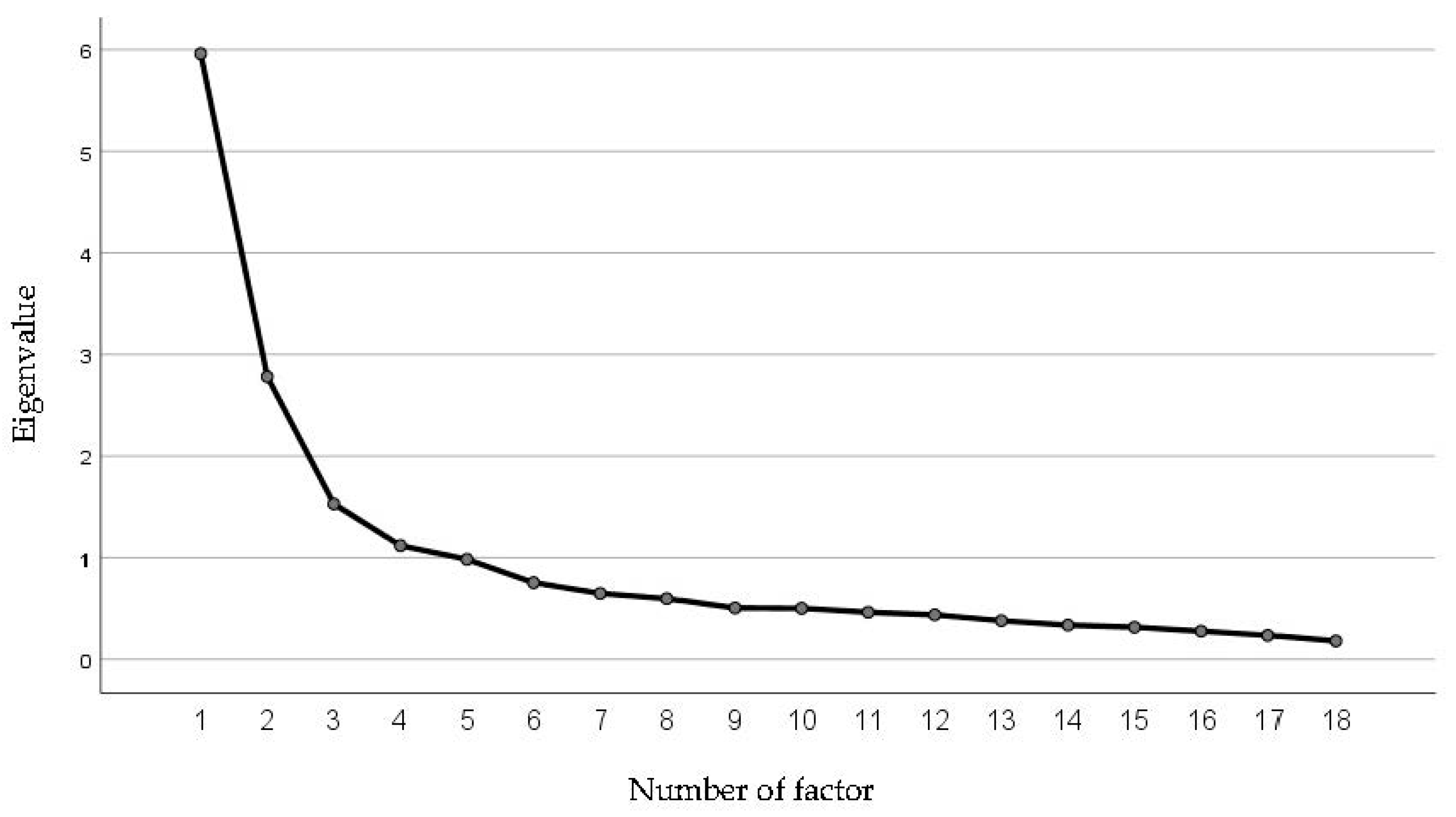 Sustainability 16 02866 g004