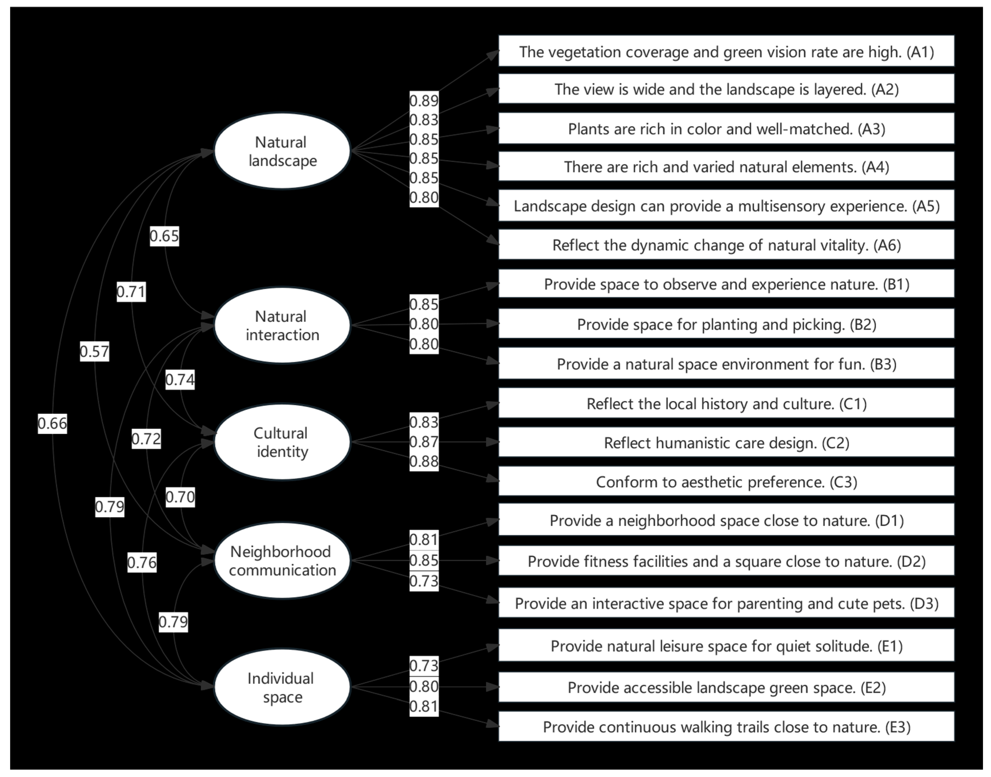 Sustainability 16 02866 g005