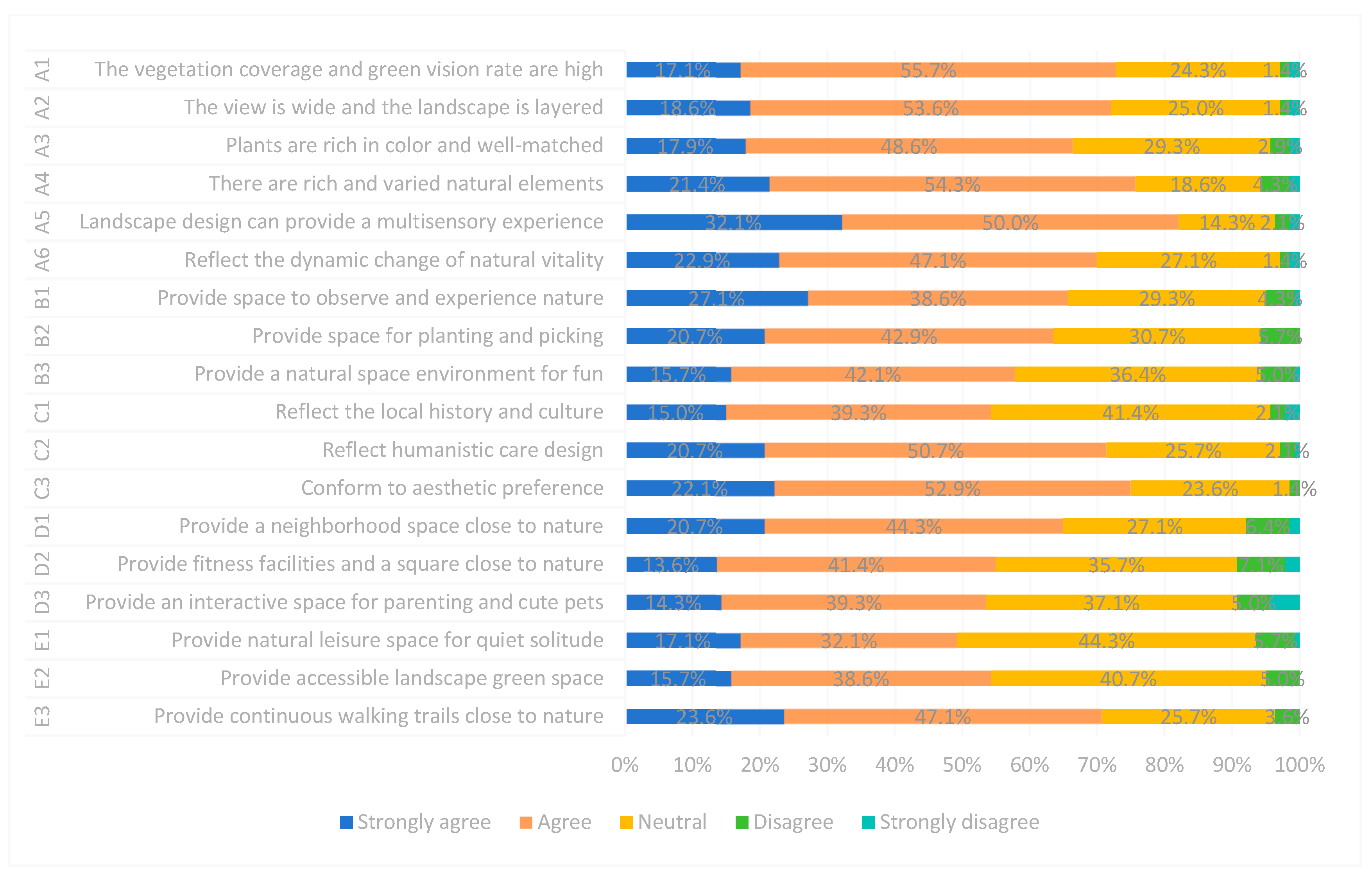 Sustainability 16 02866 g006
