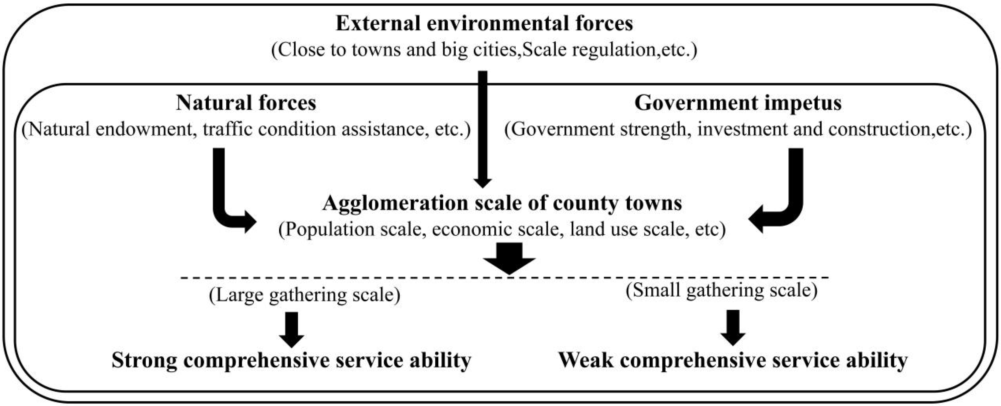 Sustainability 16 02869 g001
