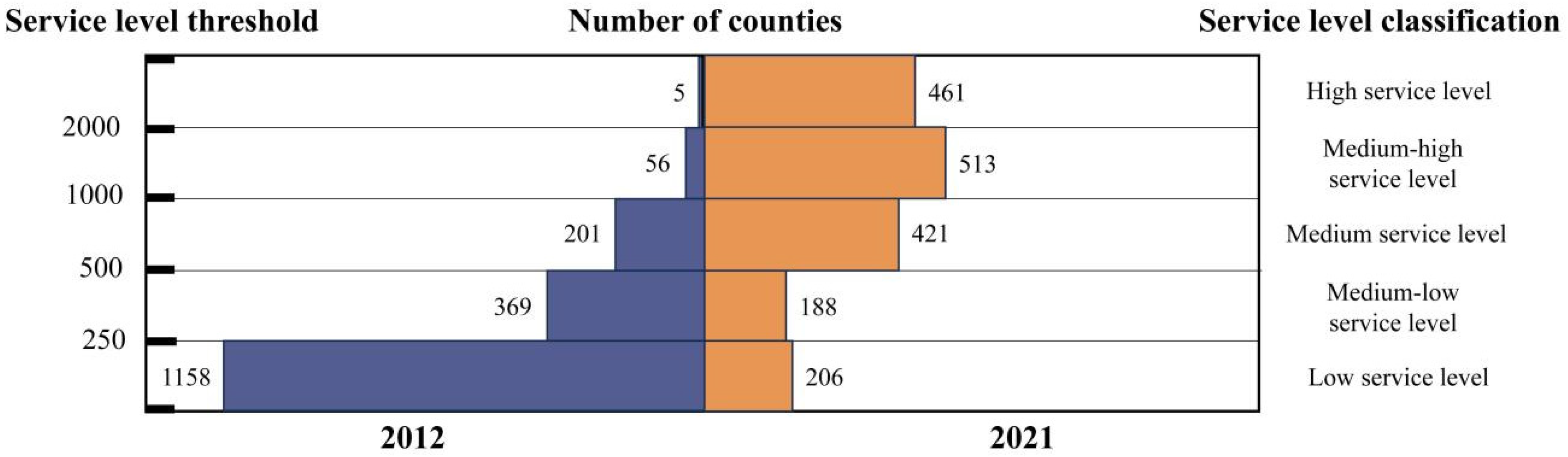Sustainability 16 02869 g003