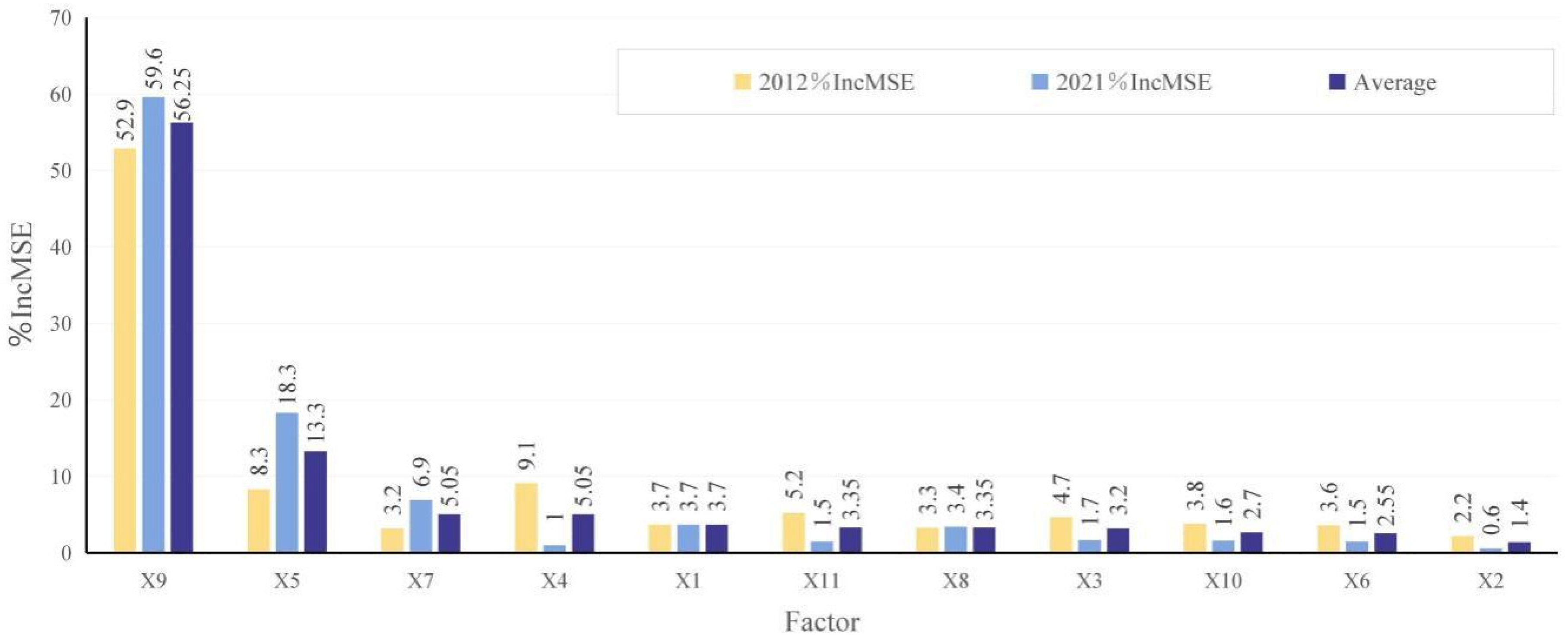 Sustainability 16 02869 g006