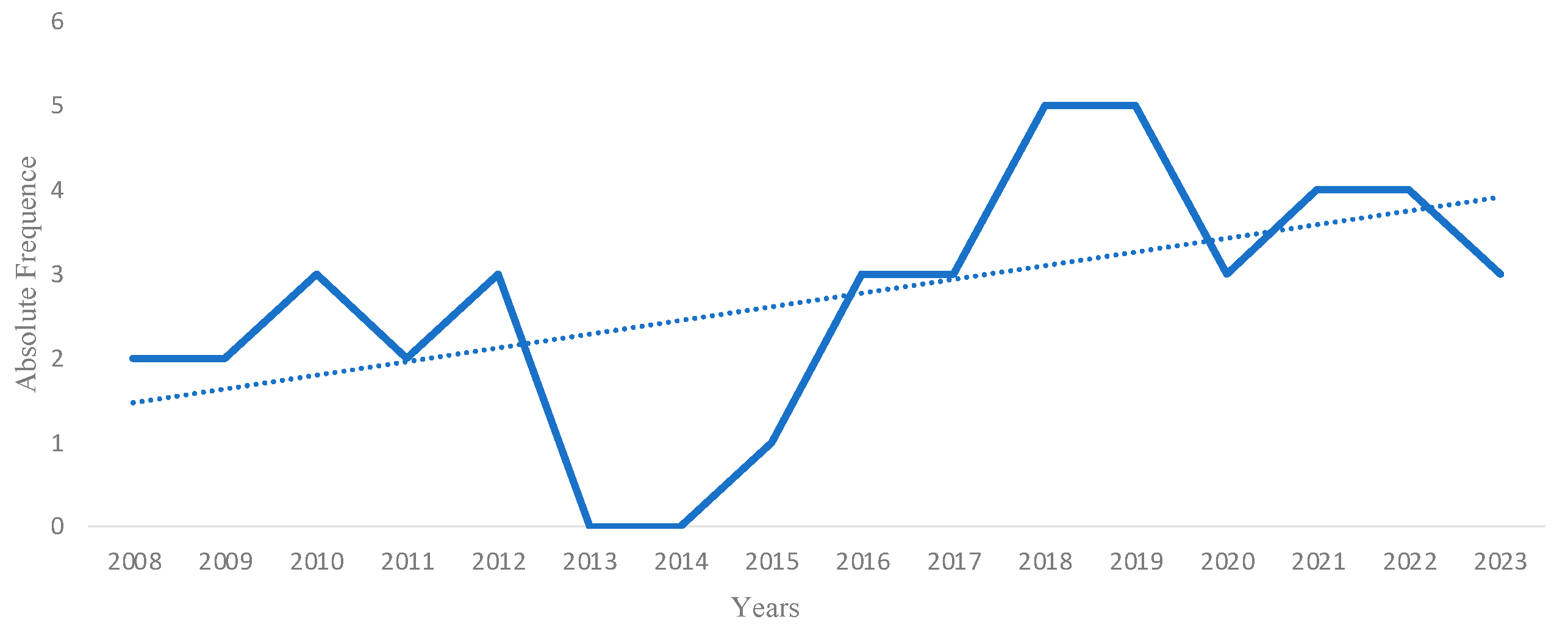 Sustainability 16 02870 g002