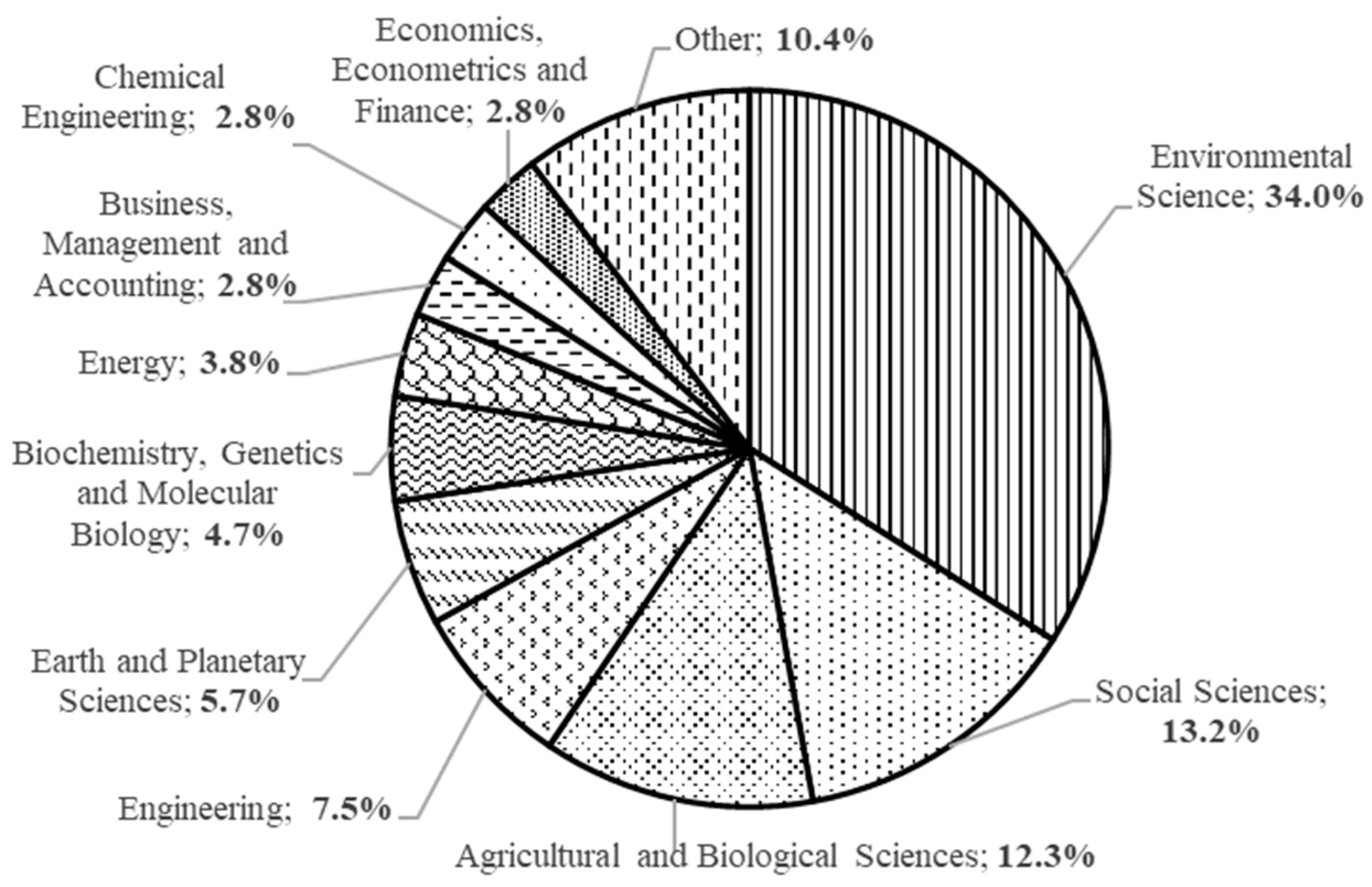Sustainability 16 02870 g003