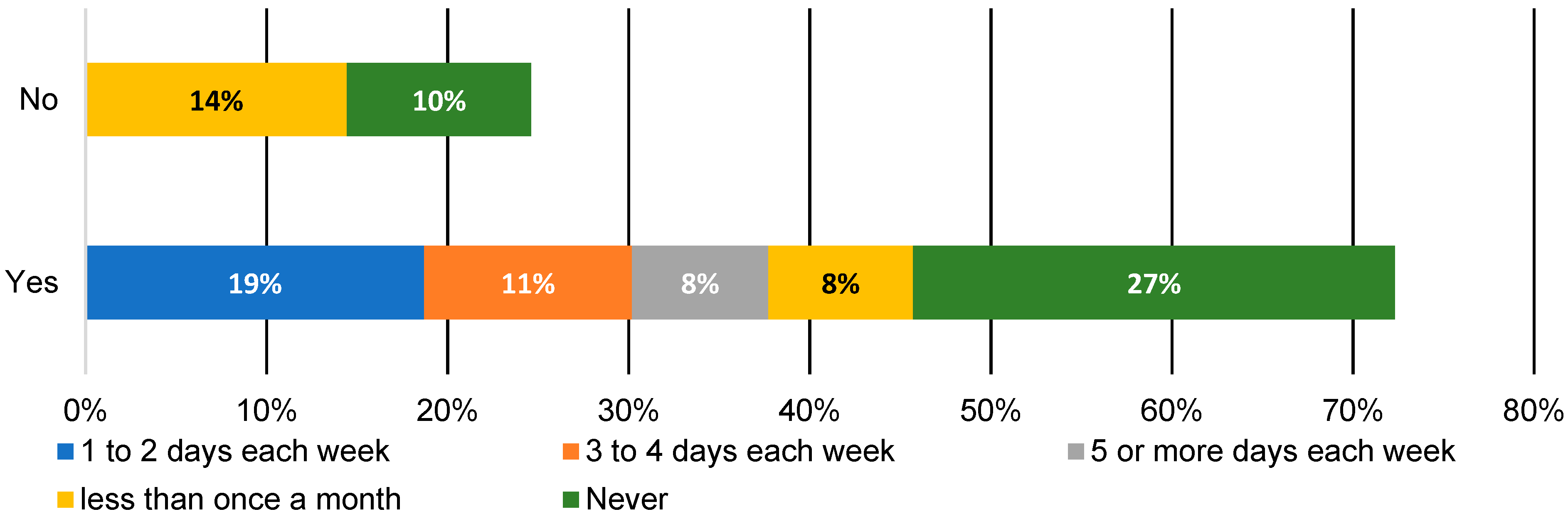 Sustainability 16 02871 g002