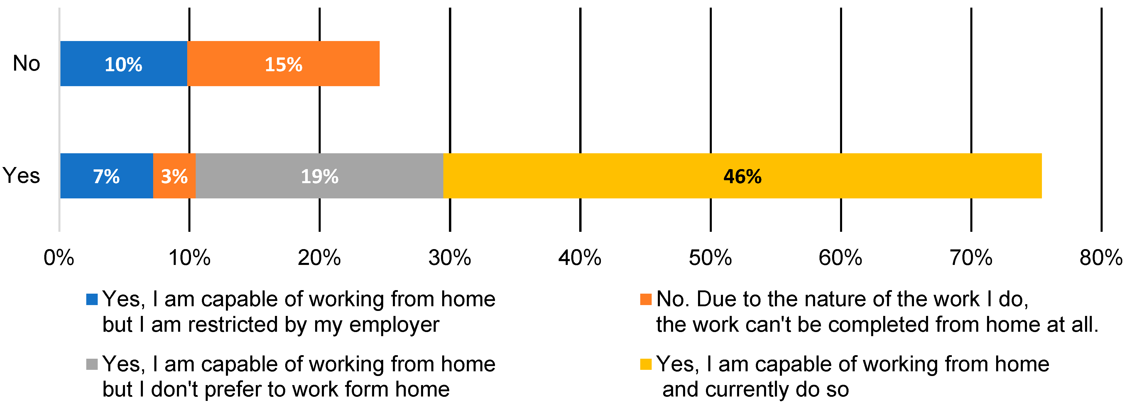 Sustainability 16 02871 g003