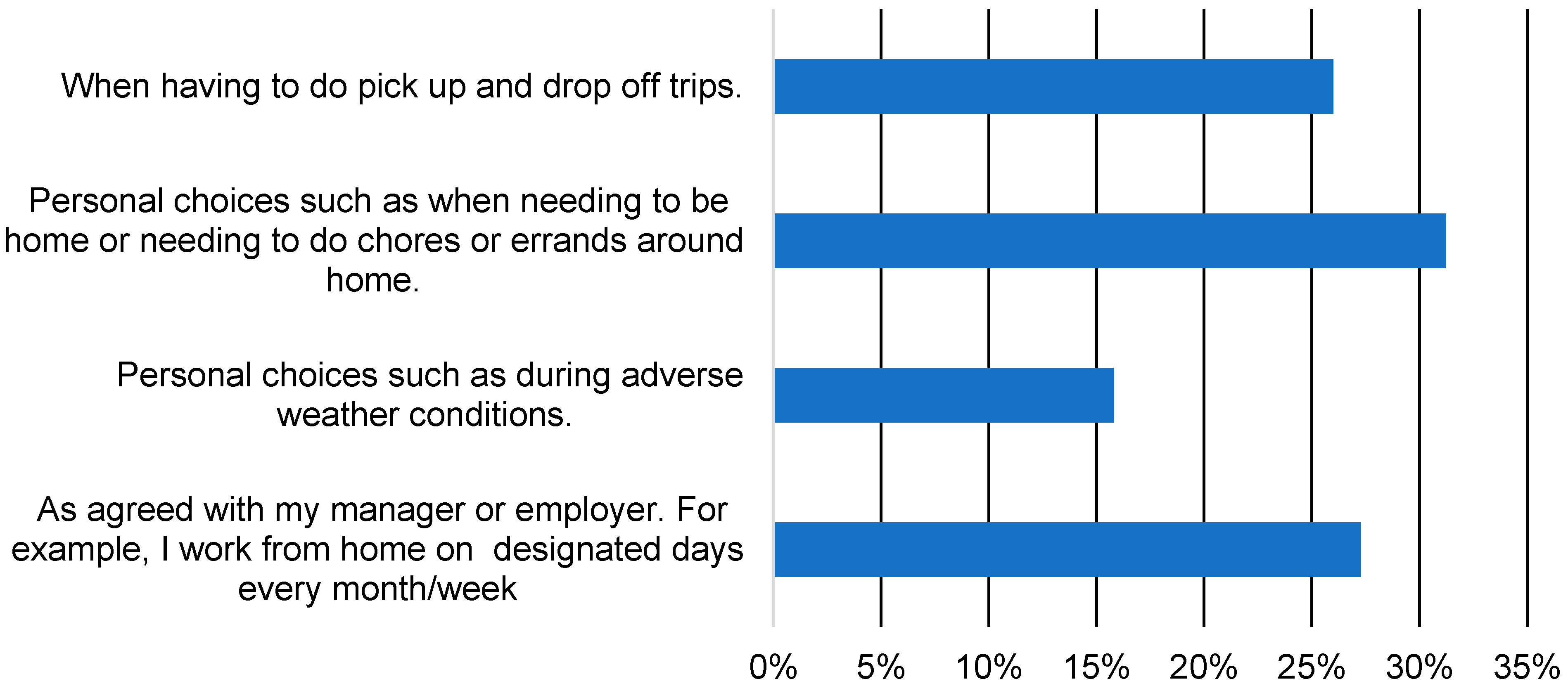 Sustainability 16 02871 g006